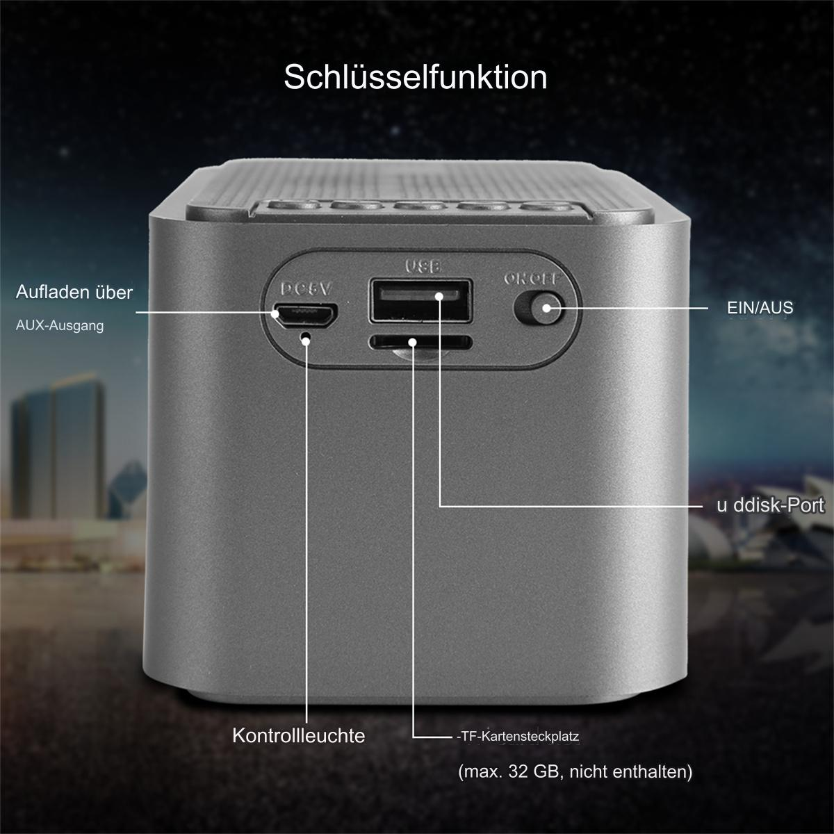 Ein kleiner grauer Lautsprecher mit Anschlüssen und Tasten. Der Text beschriftet die Anschlüsse.