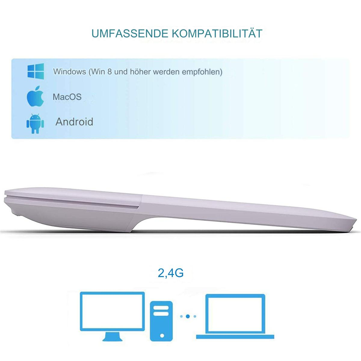 Weiße und graue Maus mit Verbindungssymbolen und Text zur Kompatibilität.