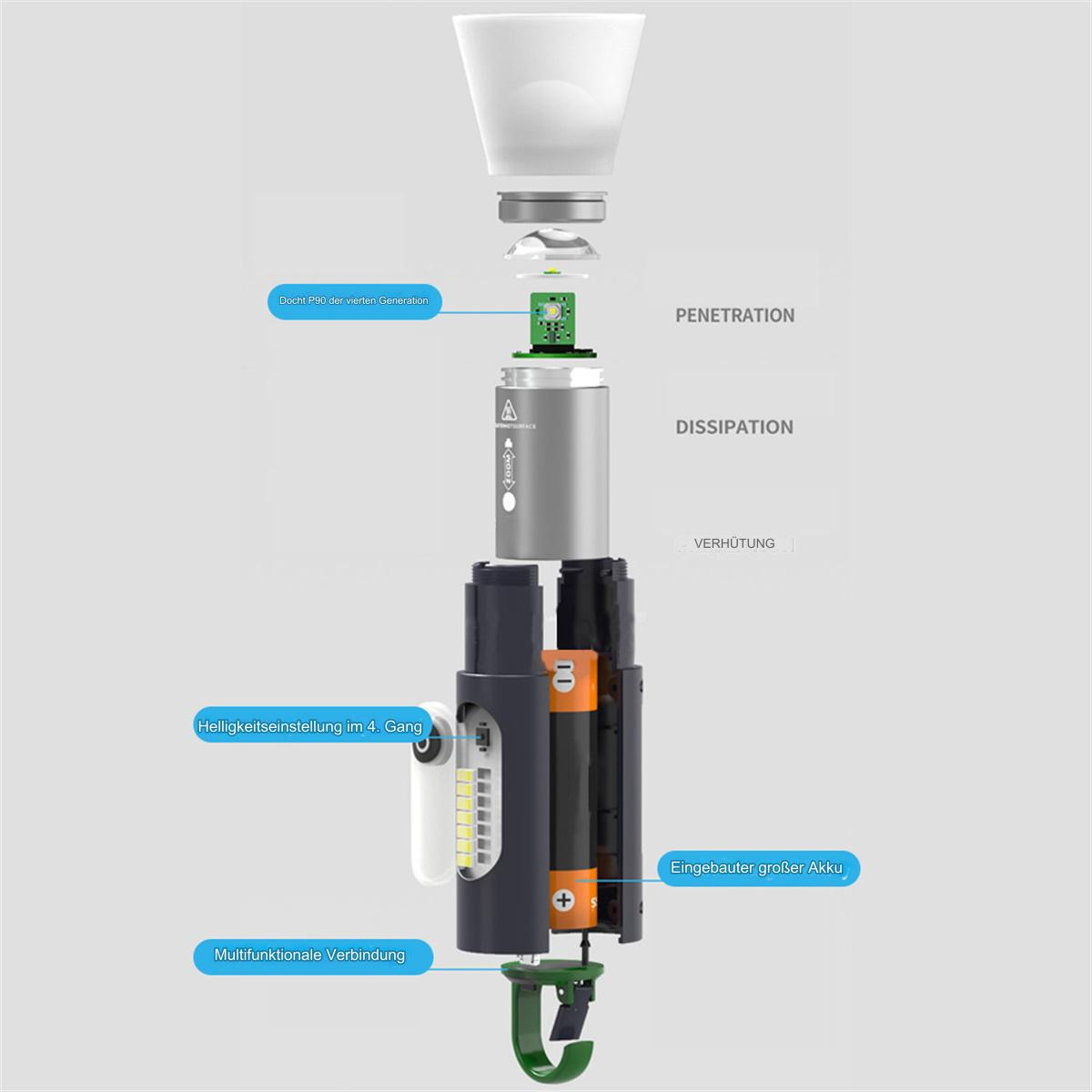 Diagramm einer zerlegten Taschenlampe mit beschrifteten Teilen. Silber, Schwarz und Orange sind sichtbar.