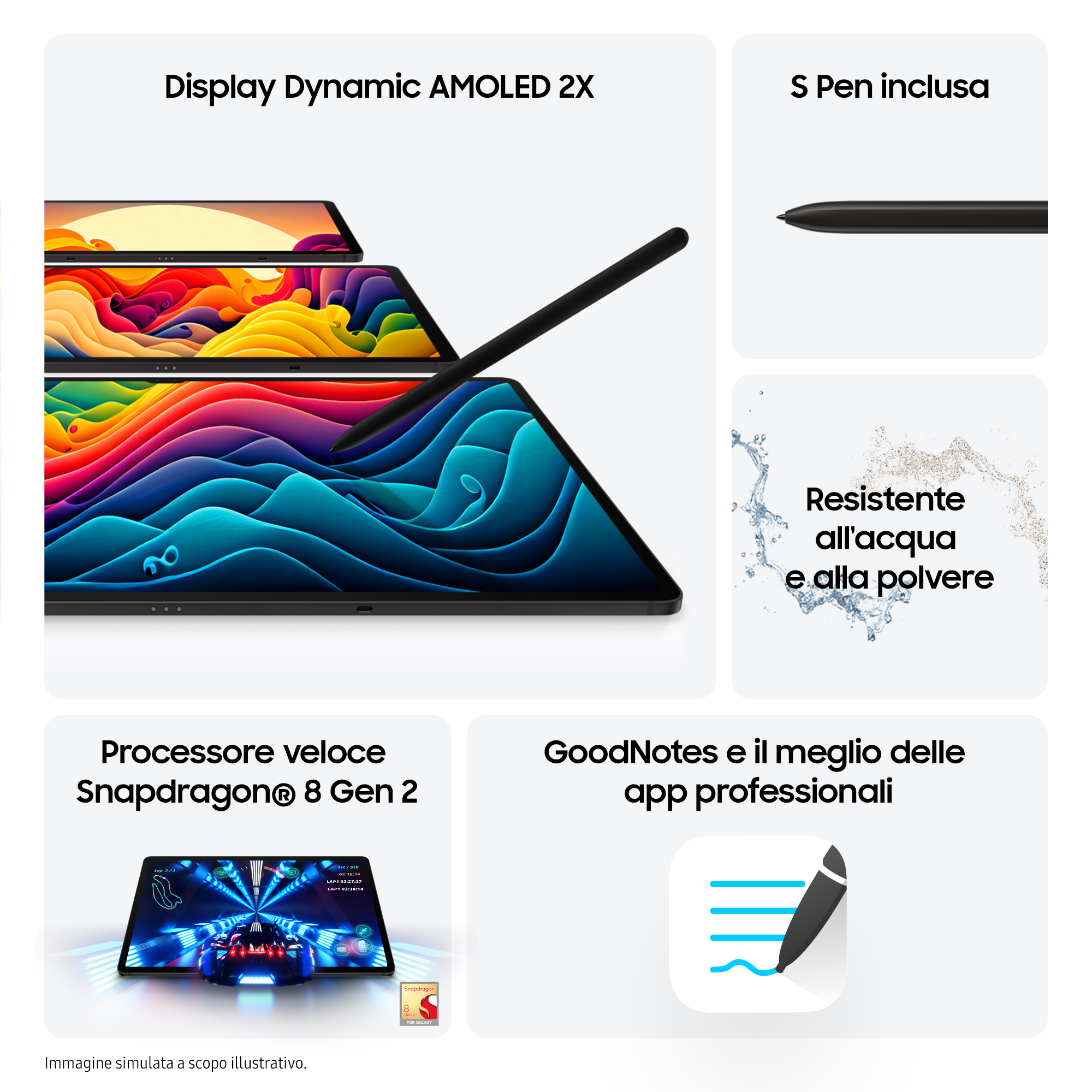 Diagram z tabletem, rysikiem i ikonami. Wyróżnia Dynamic AMOLED, S Pen i procesor Snapdragon.