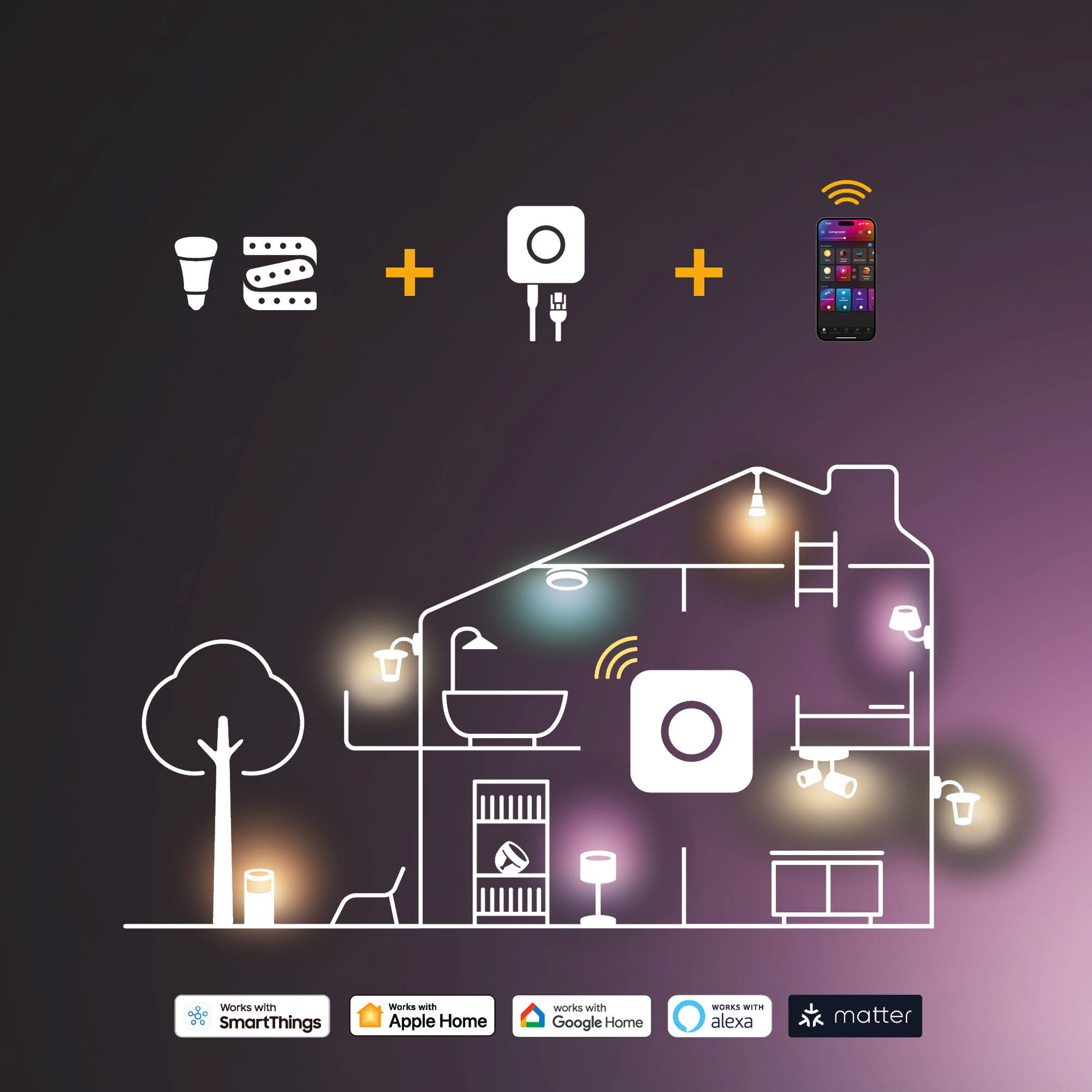 Dom z urządzeniami smart home, w tym światłami, hubem i telefonem.