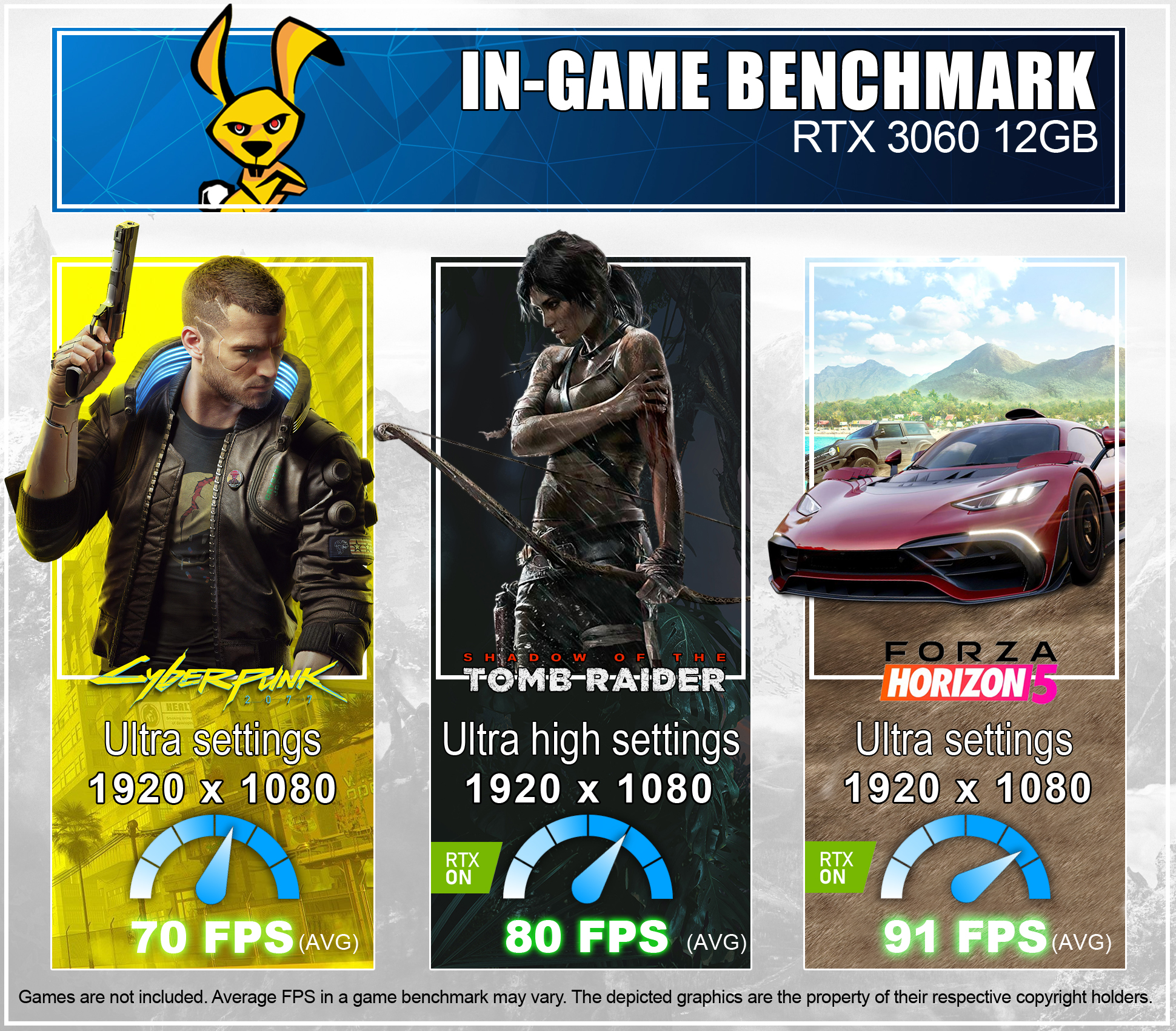 Gaming-Benchmark-Anzeige. Drei Spiel-Screenshots mit FPS-Daten. Cyberpunk, Tomb Raider und Forza Horizon 5.