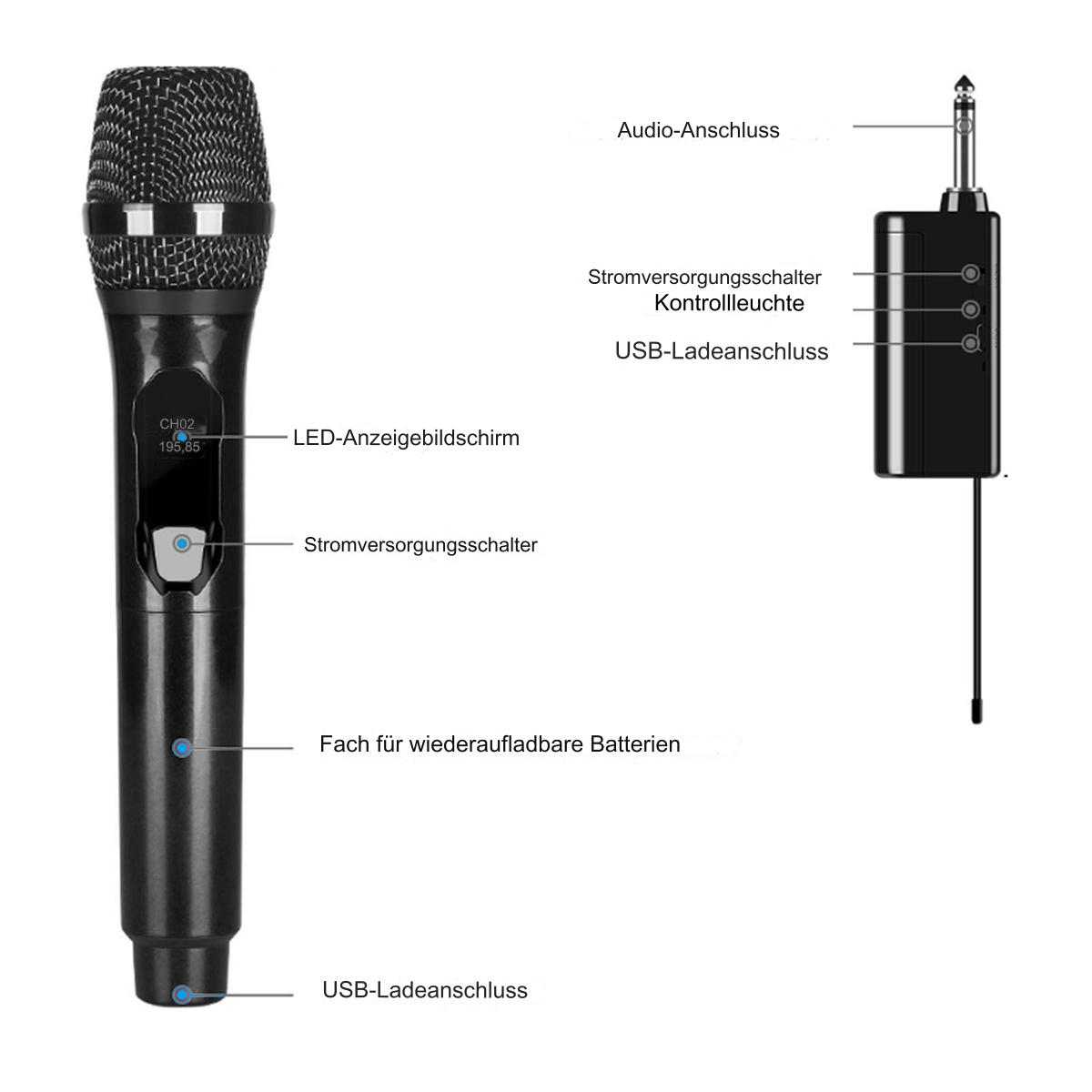 Schwarzes drahtloses Mikrofon mit Empfänger. Details: LED-Bildschirm und Ladeanschluss.