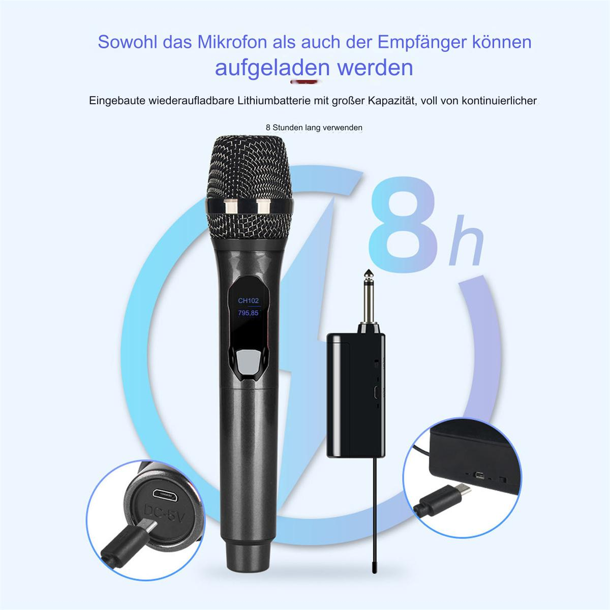 Mikrofon und Empfänger mit Ladeanschlüssen und Text über Akkulaufzeit und Aufladen.