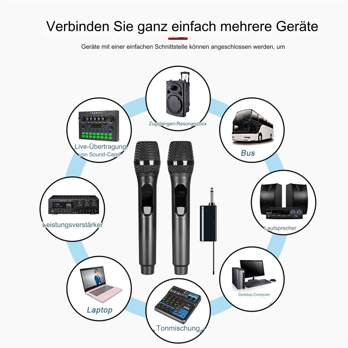 Verschiedene Geräte und Mikrofone werden zum Anschließen mehrerer Geräte gezeigt.