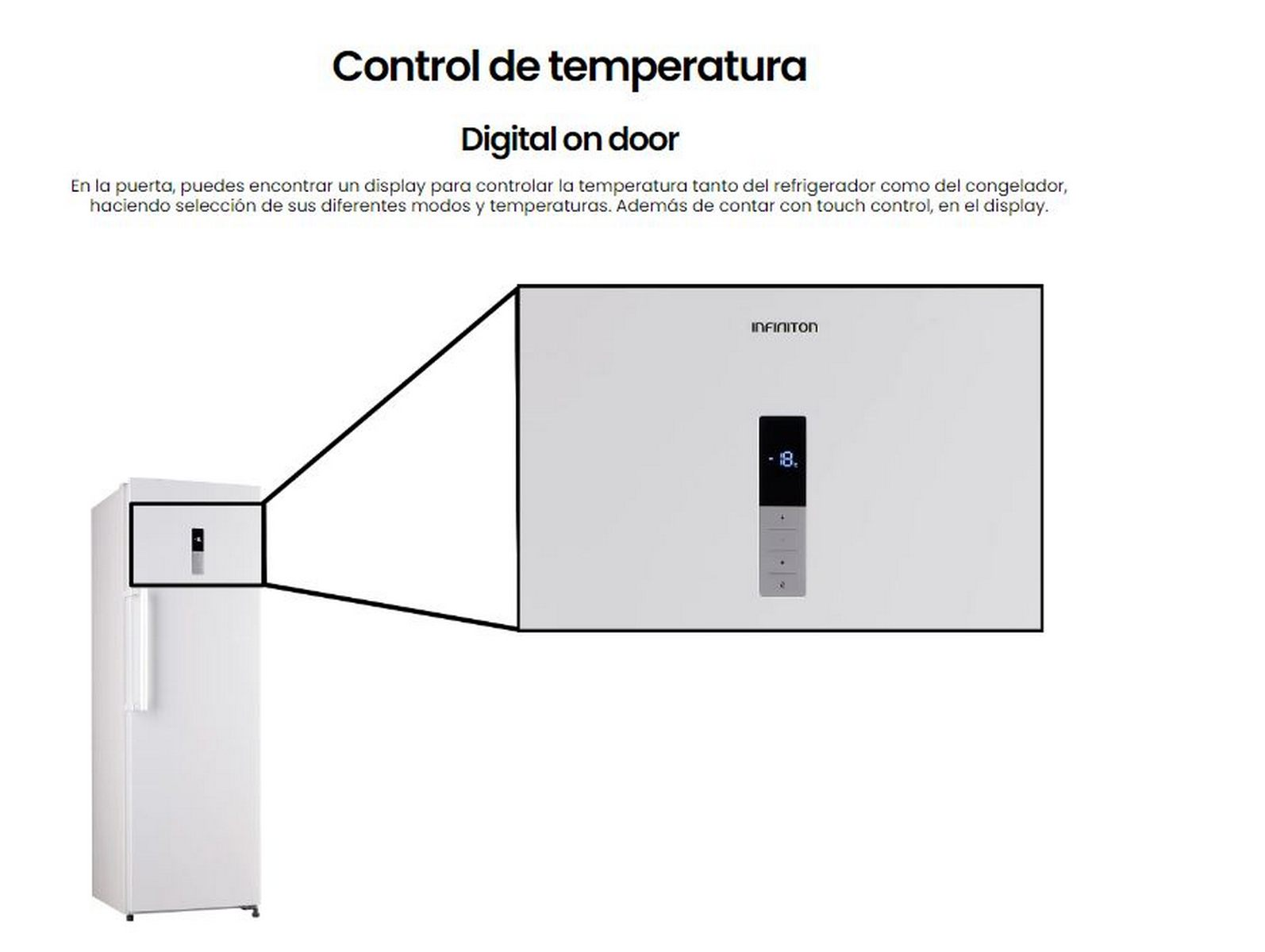 Un refrigerador blanco con una pantalla digital que muestra -8. Un diagrama muestra la pantalla.