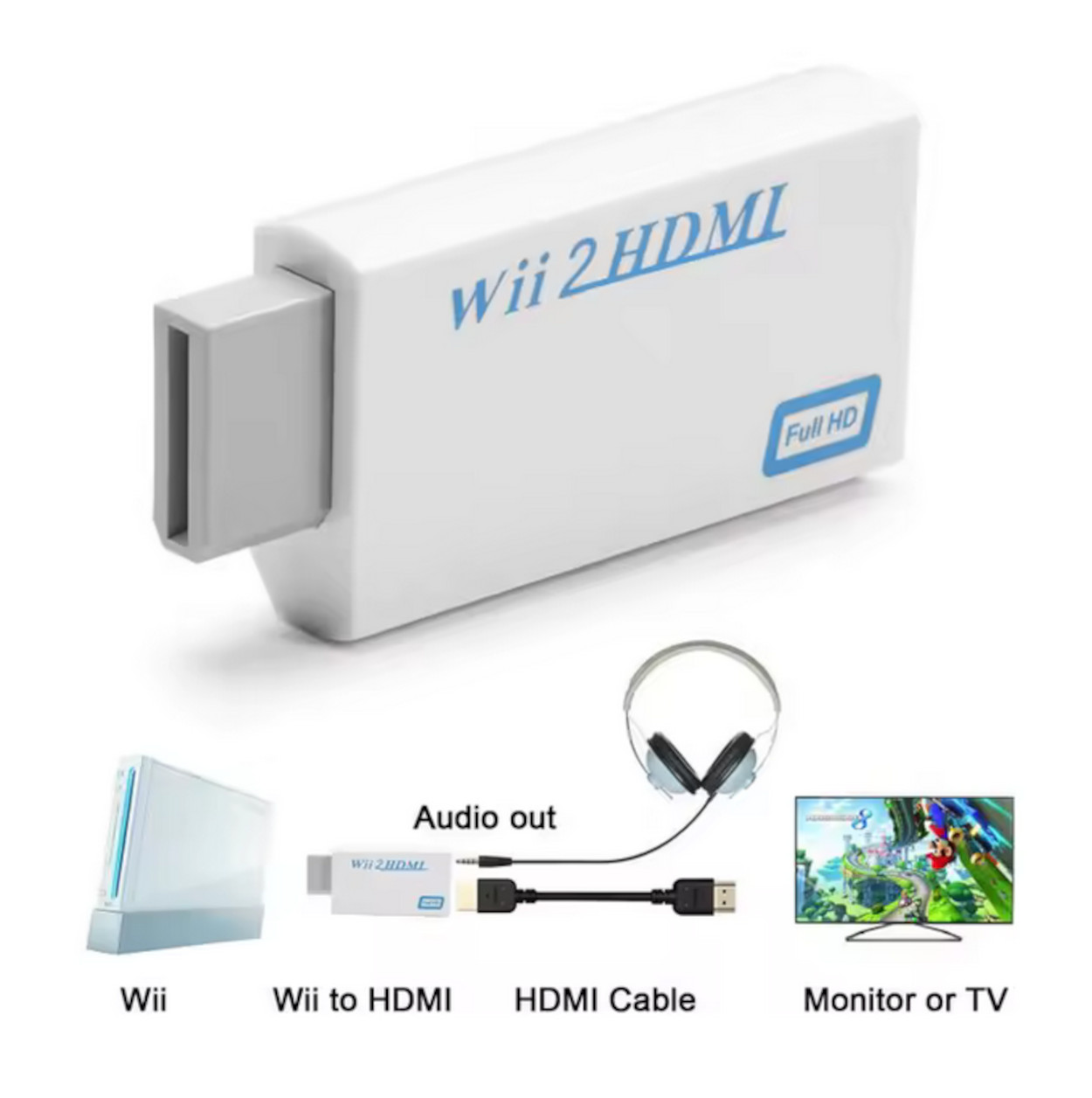 Wii-zu-HDMI-Adapter mit Wii-Konsole, HDMI-Kabel und Fernseher/Monitor. Diagramm zeigt Anschlüsse.