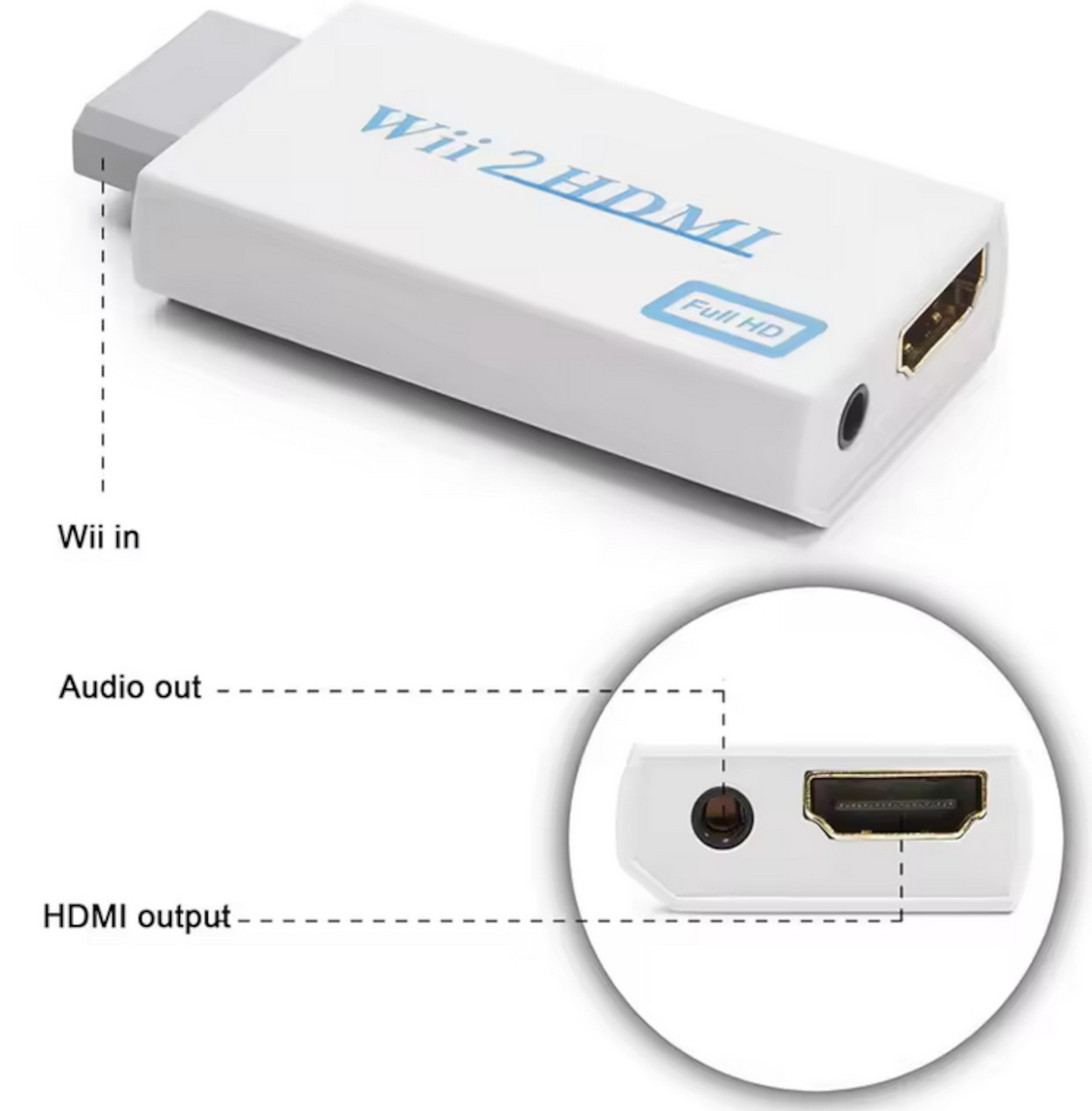 Weißer Wii-zu-HDMI-Adapter mit Markierungen und Etiketten. Verschiedene Anschlussports sind sichtbar.