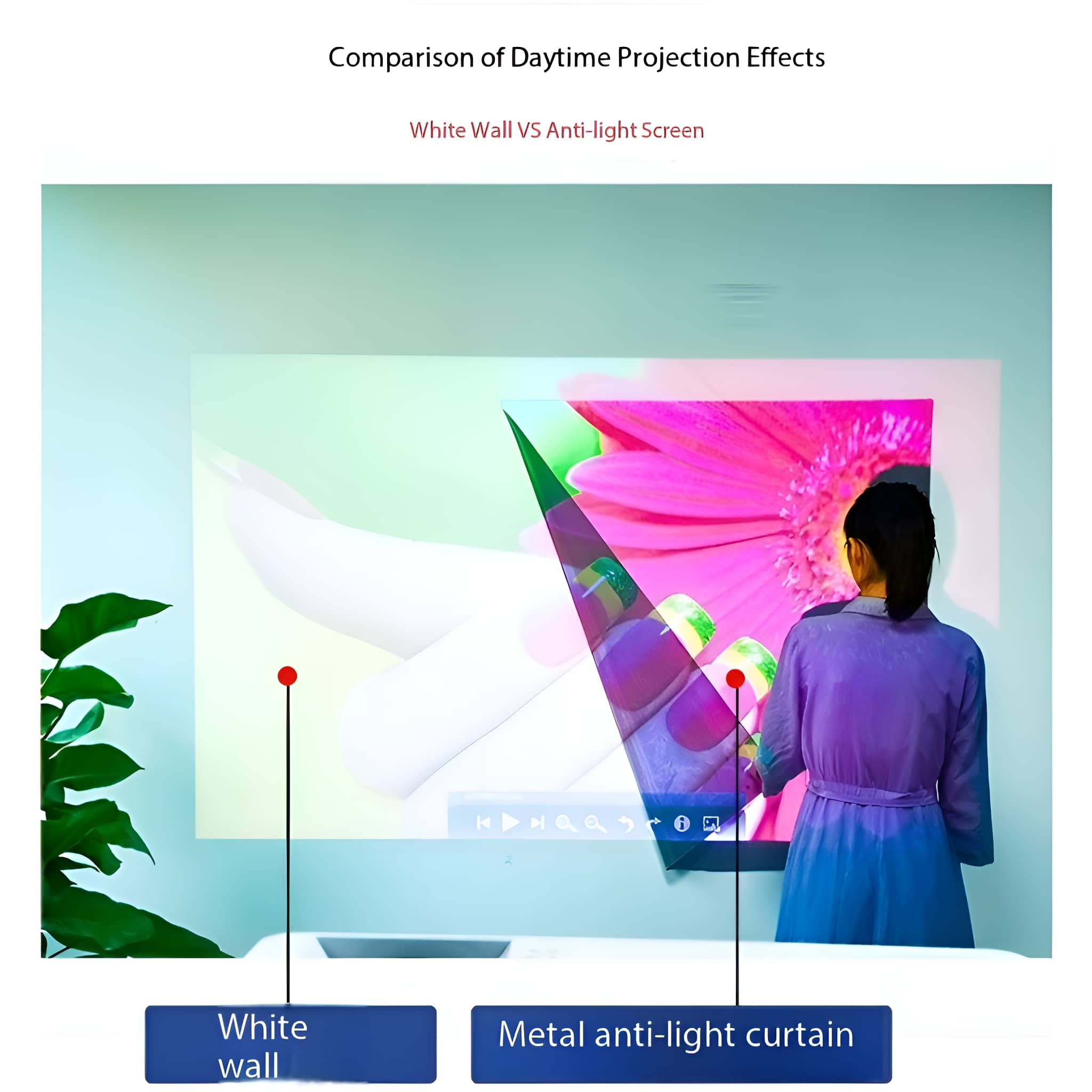 Vergleich der Tageslichtprojektionseffekte. Zeigt eine weiße Wand vs. eine Anti-Licht-Leinwand mit einer Person.