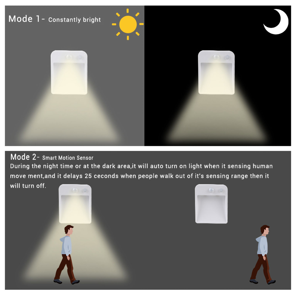 Diagramm mit zwei Modi einer Lampe: konstant hell und intelligenter Bewegungssensor.