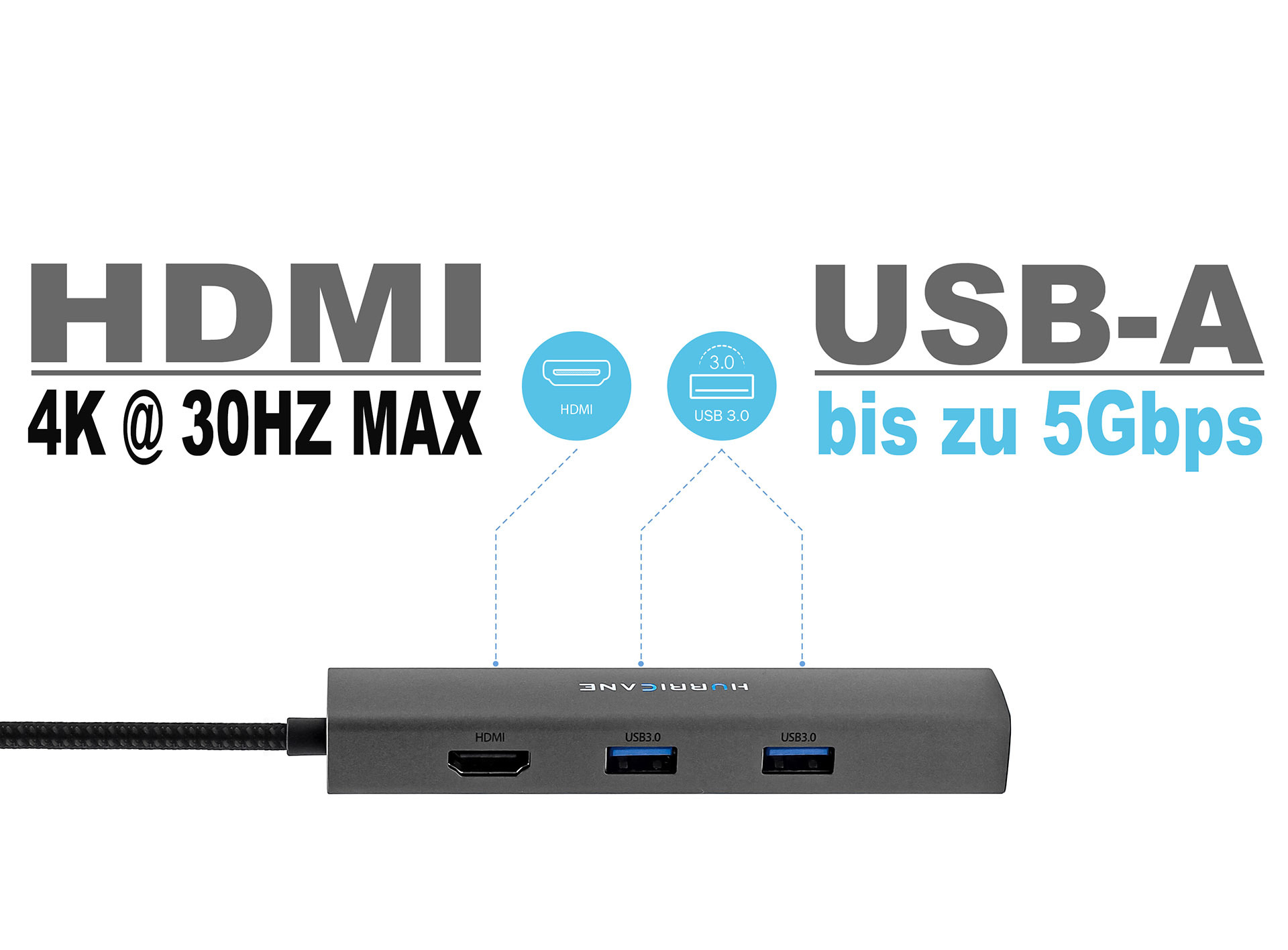 Schwarzer USB-Hub mit HDMI- und USB-A-Anschlüssen, mit Beschriftungen und Text zur Funktionalität.