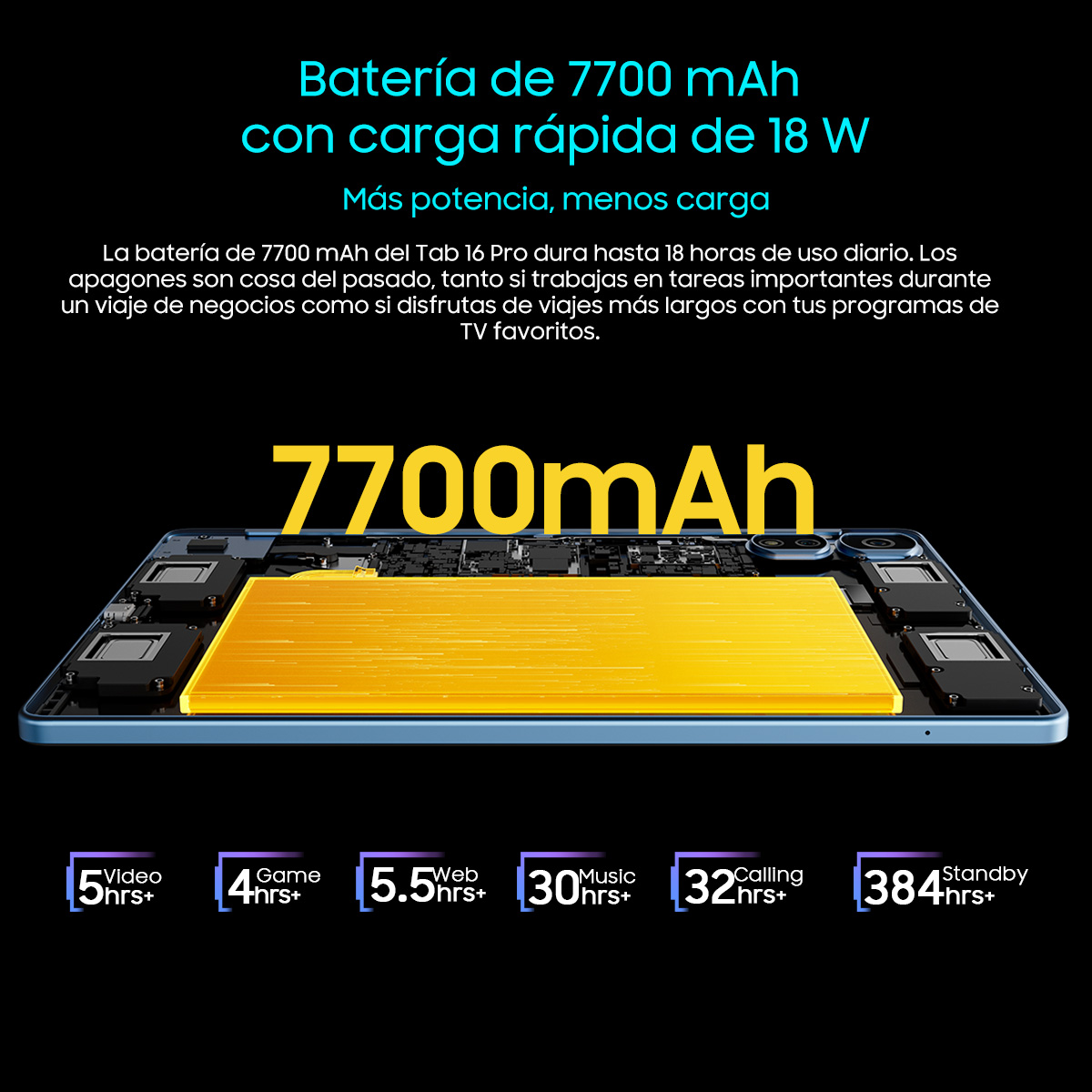 Anatomía de una tableta con batería amarilla, con texto que explica la duración y las funciones de la batería.
