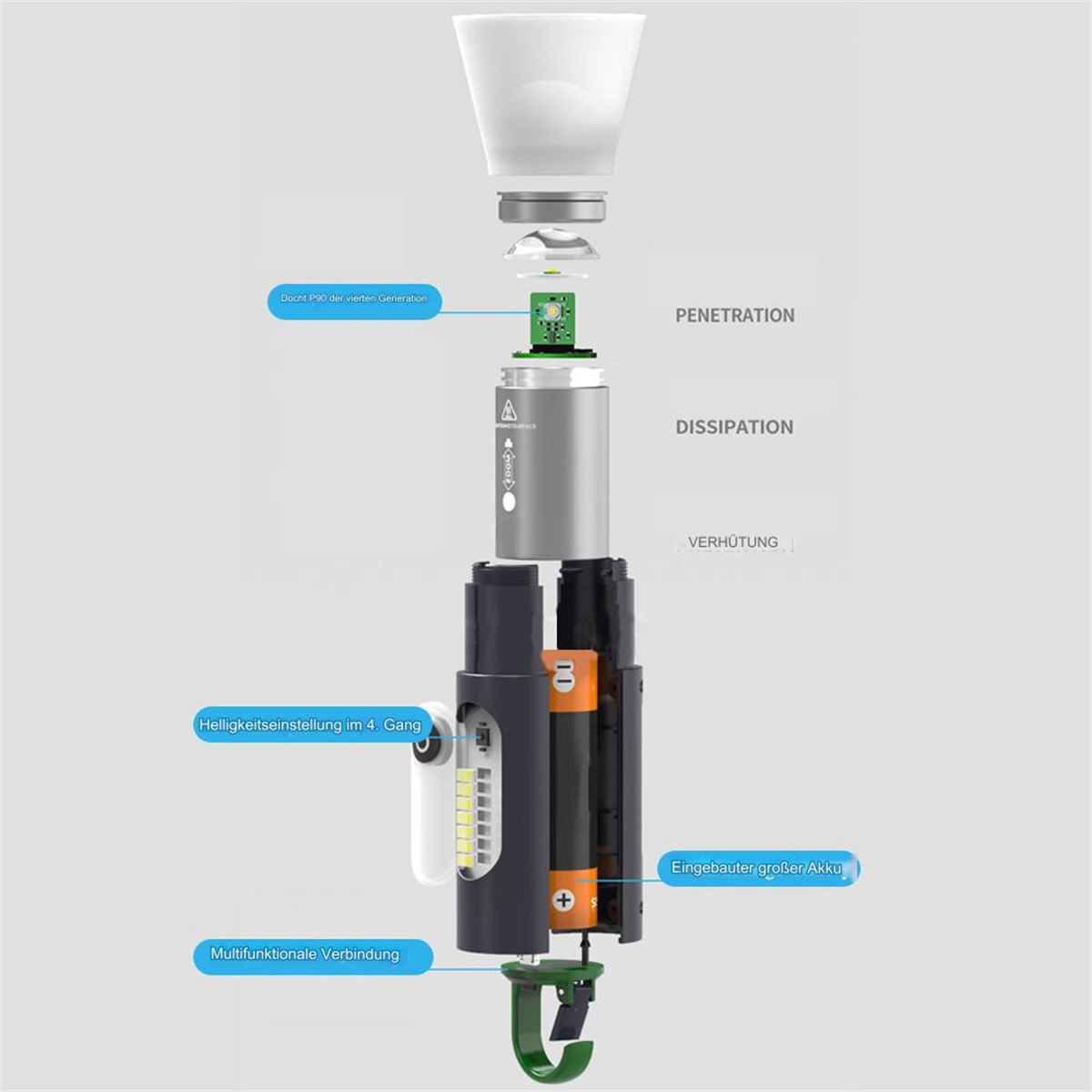 Zerlegte Taschenlampe mit Komponenten, einschließlich multifunktionaler Verbindung und Batterie.