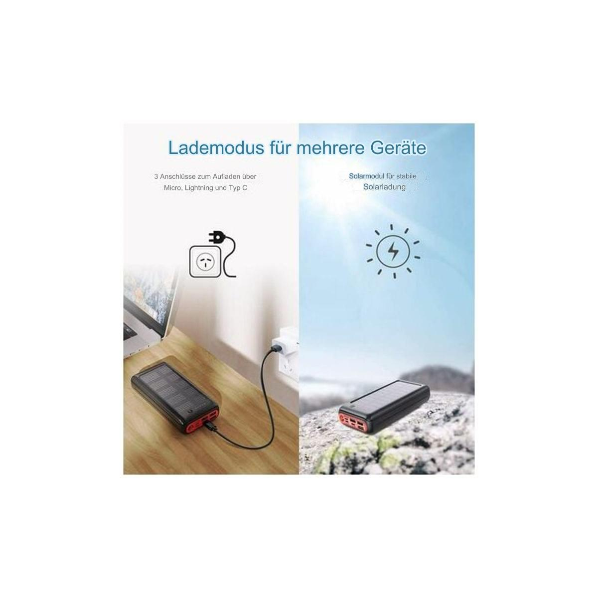 Powerbank mit Solarpanel, Laden über Steckdose und Sonnenlicht mit Symbolen.