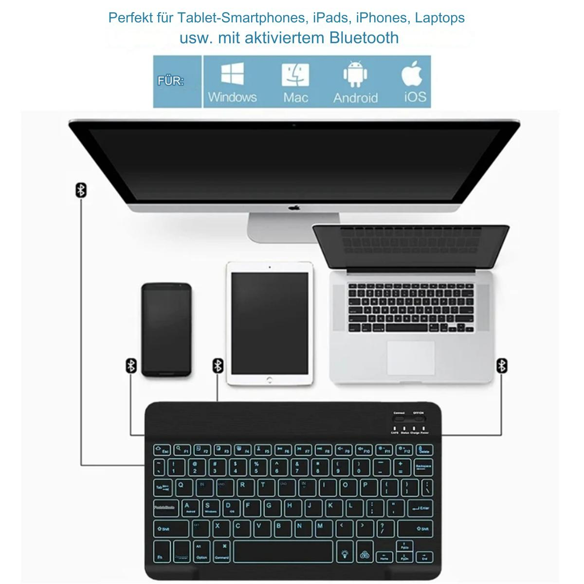 Eine Tastatur, verbunden mit Monitor, Tablet, Laptop und Smartphone.