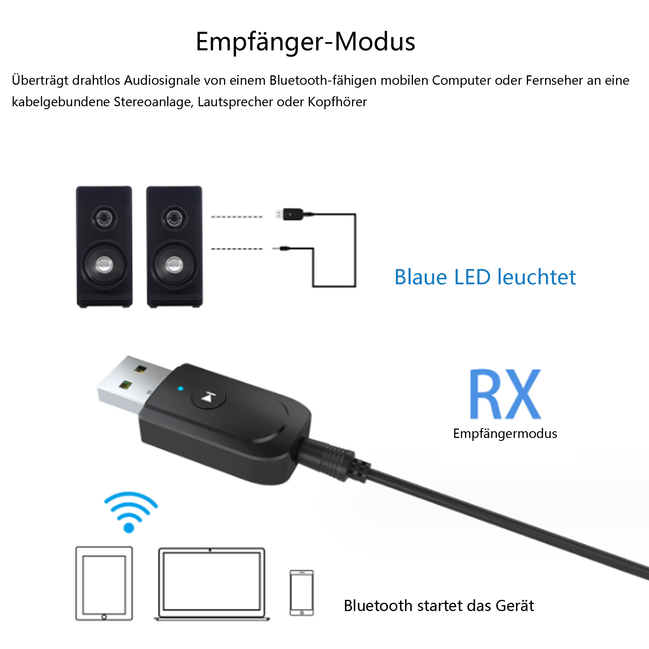 Diagramm eines Bluetooth-Empfängers. Es zeigt ein Telefon, Tablet und Laptop, die Audio an Lautsprecher senden.