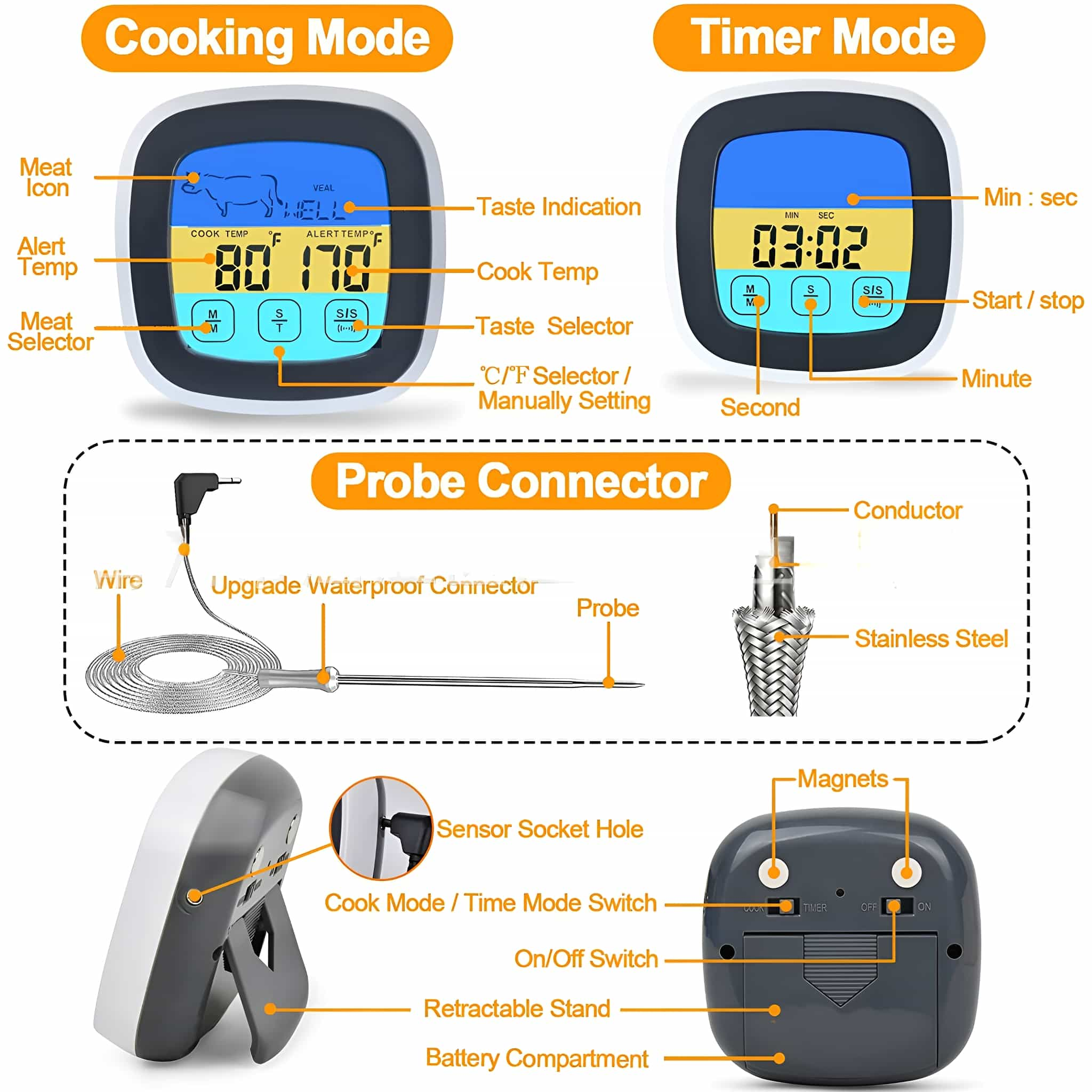 Diagramm eines Kochthermometers. Zeigt Koch- und Timer-Modi, Sonde und verschiedene Komponenten.