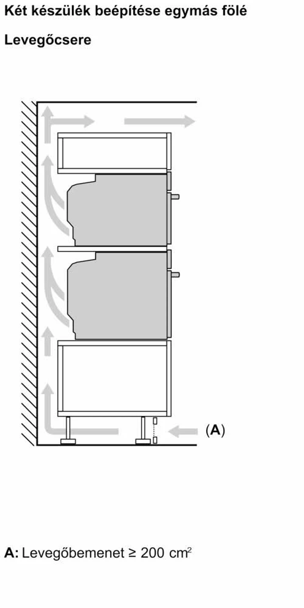 Diagramm der Luftzirkulation in einem Schrank mit Geräten, mit Pfeilen, die den Luftstrom anzeigen.
