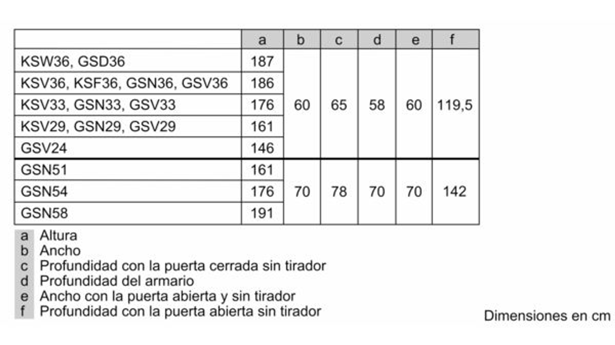 Tabla con dimensiones en CM. Las columnas son a-f. Las filas están etiquetadas con códigos de producto.