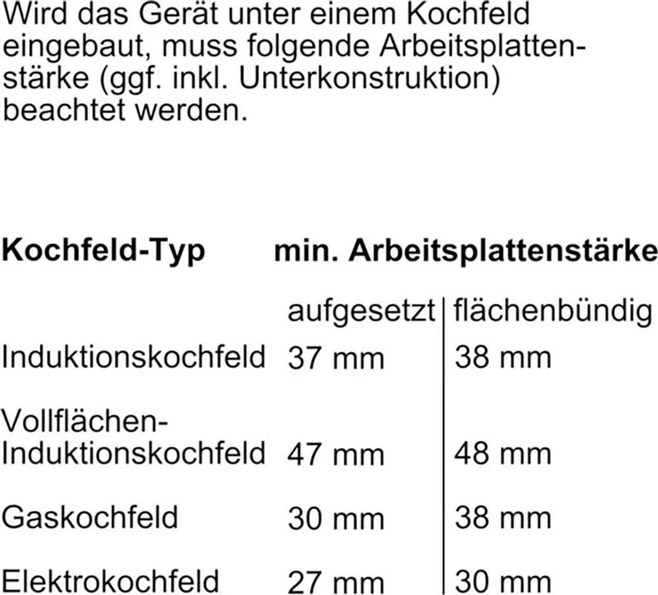 Tabelle zur Arbeitsplattenstärke für Induktion, vollflächige Induktion, Gas und Elektrokochfelder.