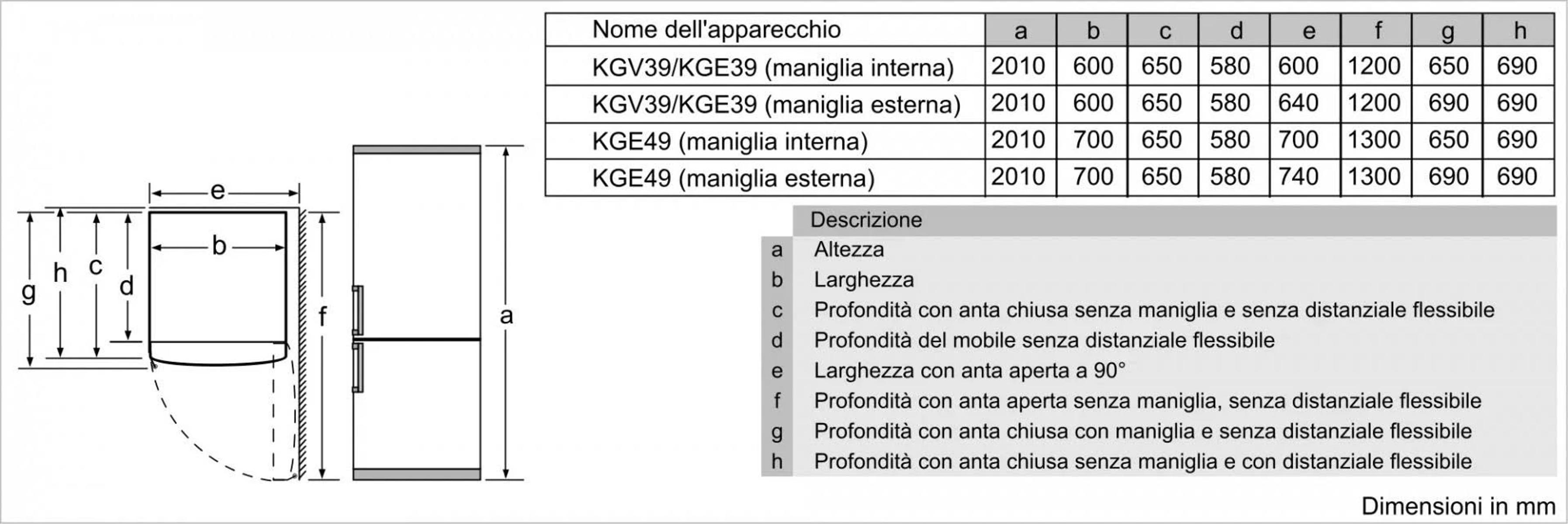 Diagramma e tabella di un frigorifero, che mostra le dimensioni in mm e le parti etichettate.