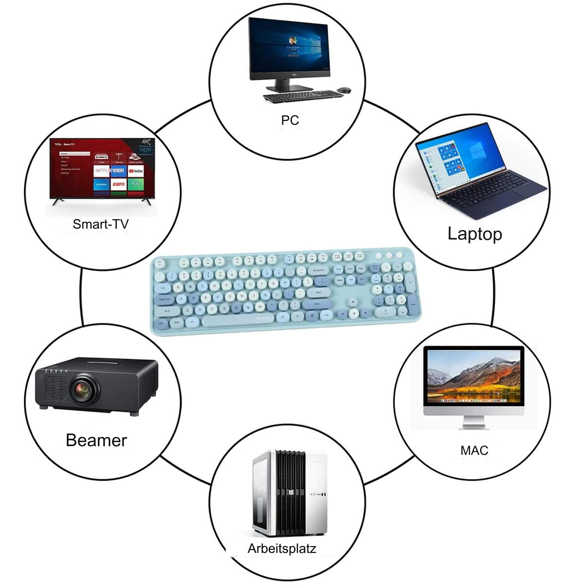 Eine blaue Tastatur, umgeben von Geräten: PC, Laptop, MAC, Beamer und Arbeitsplatz.