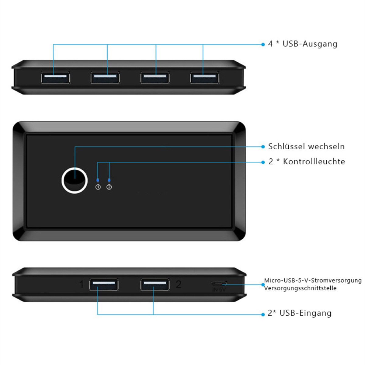 Ein schwarzer USB-Hub mit mehreren USB-Anschlüssen, einem Stromeingang und Kontrollleuchten, mit Beschriftungen.