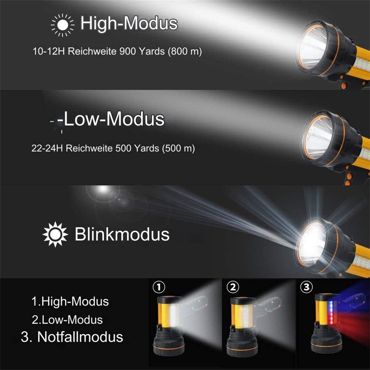 Eine Taschenlampe mit hohen, niedrigen und Blinkmodi, die die Lichtstrahlrichtung zeigt.