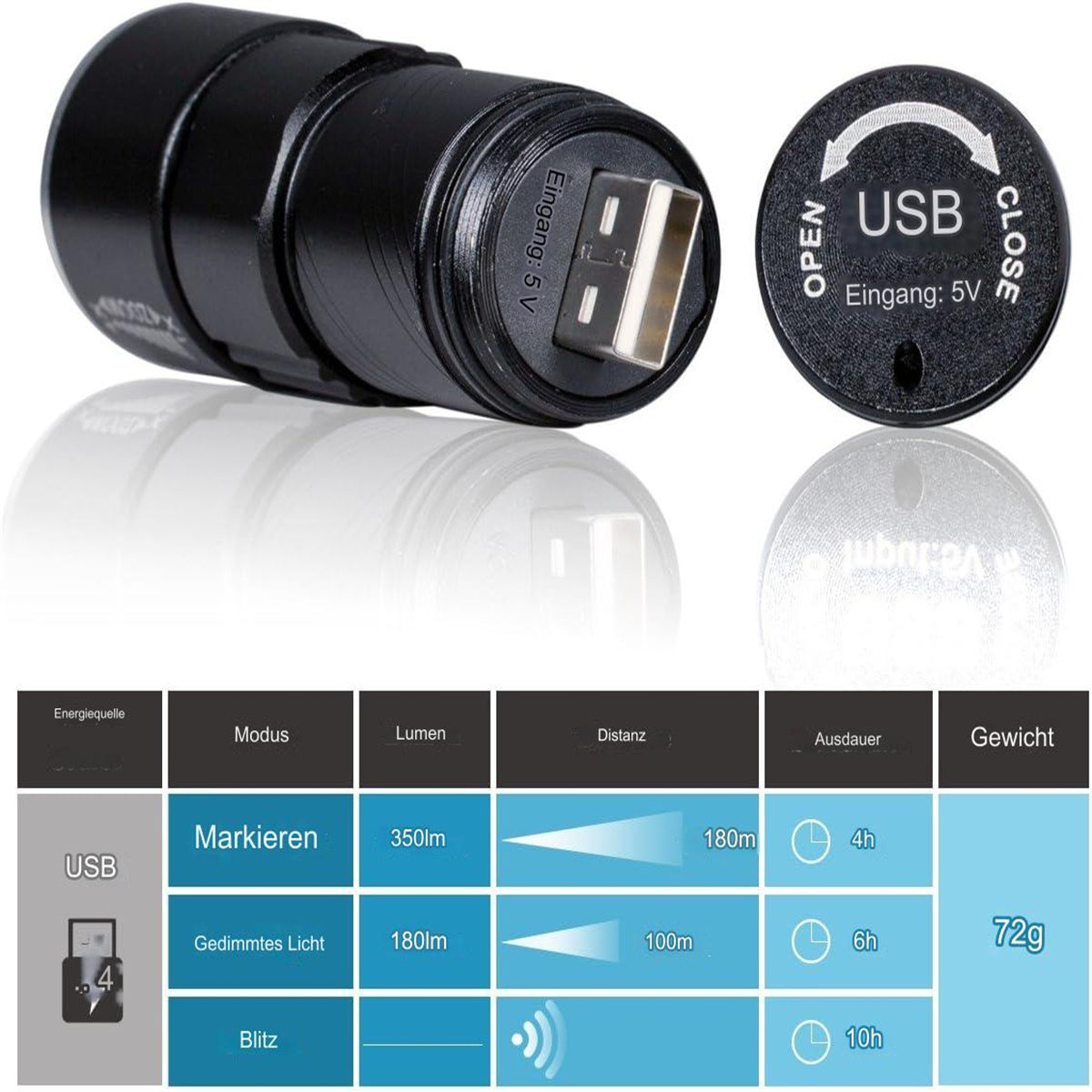 Schwarze Taschenlampe mit USB-Anschluss und Tabelle mit Modi und Spezifikationen. Weißer Hintergrund.