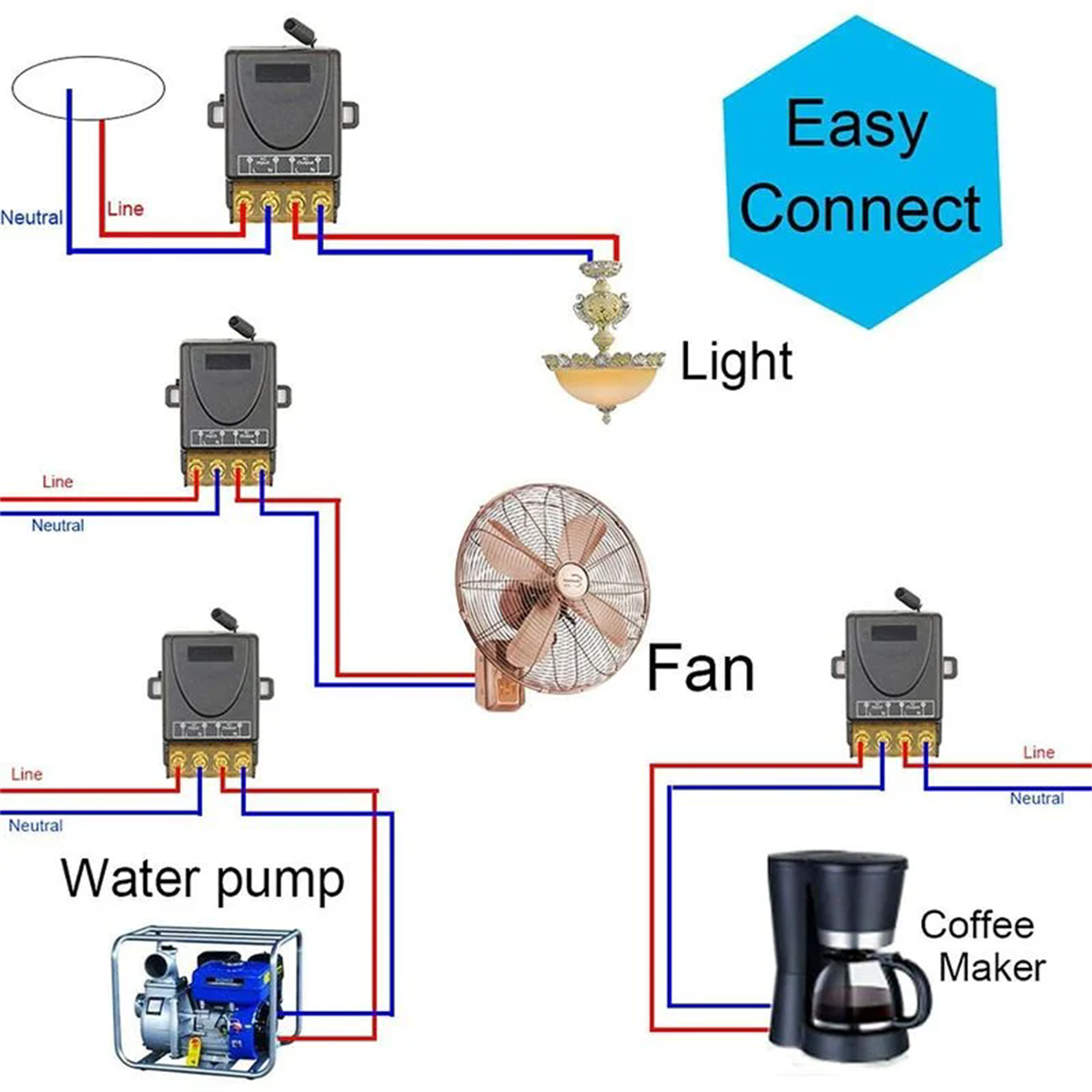 Elektrischer Schaltplan mit Lampe, Ventilator, Wasserpumpe und Kaffeemaschine. Text: 'Easy Connect'.