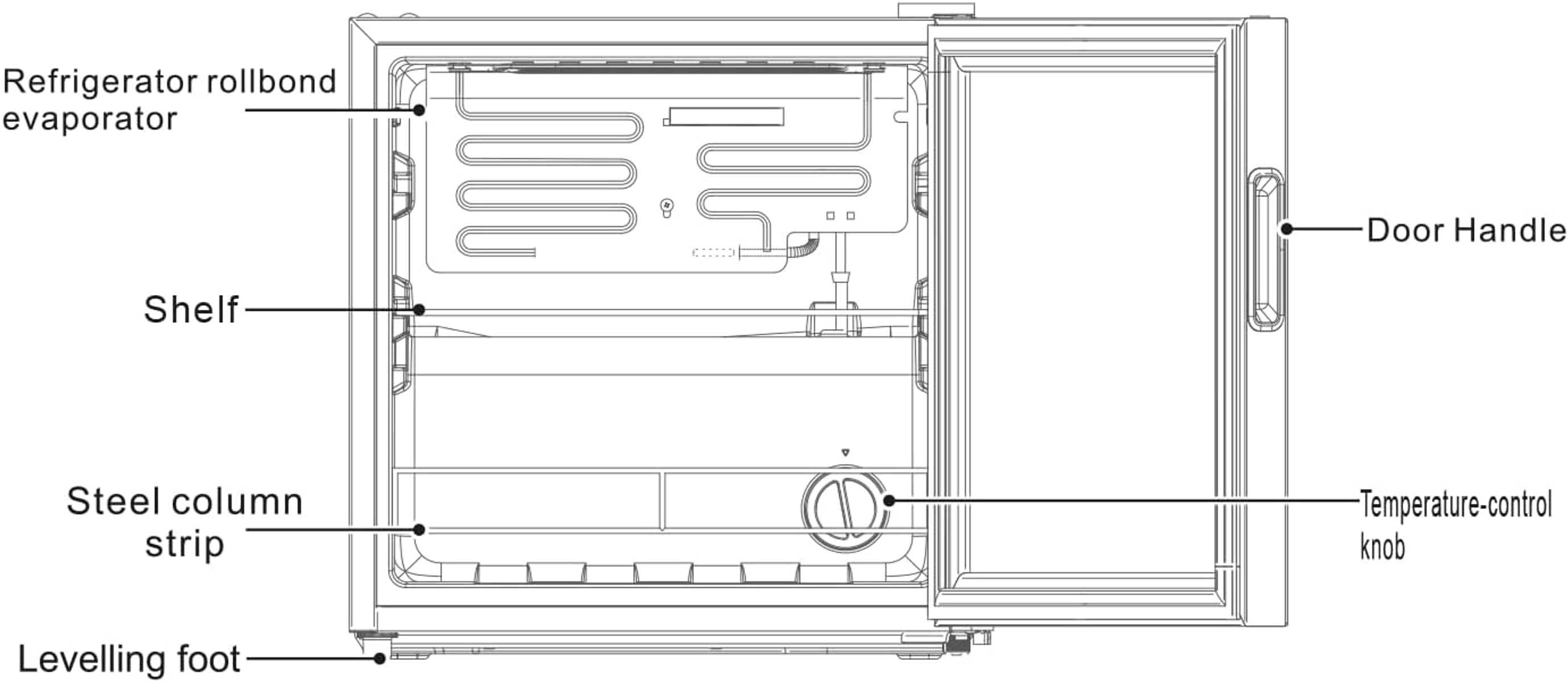 Un diagrama de un refrigerador con etiquetas que señalan sus partes como el estante, la manija de la puerta y el evaporador.