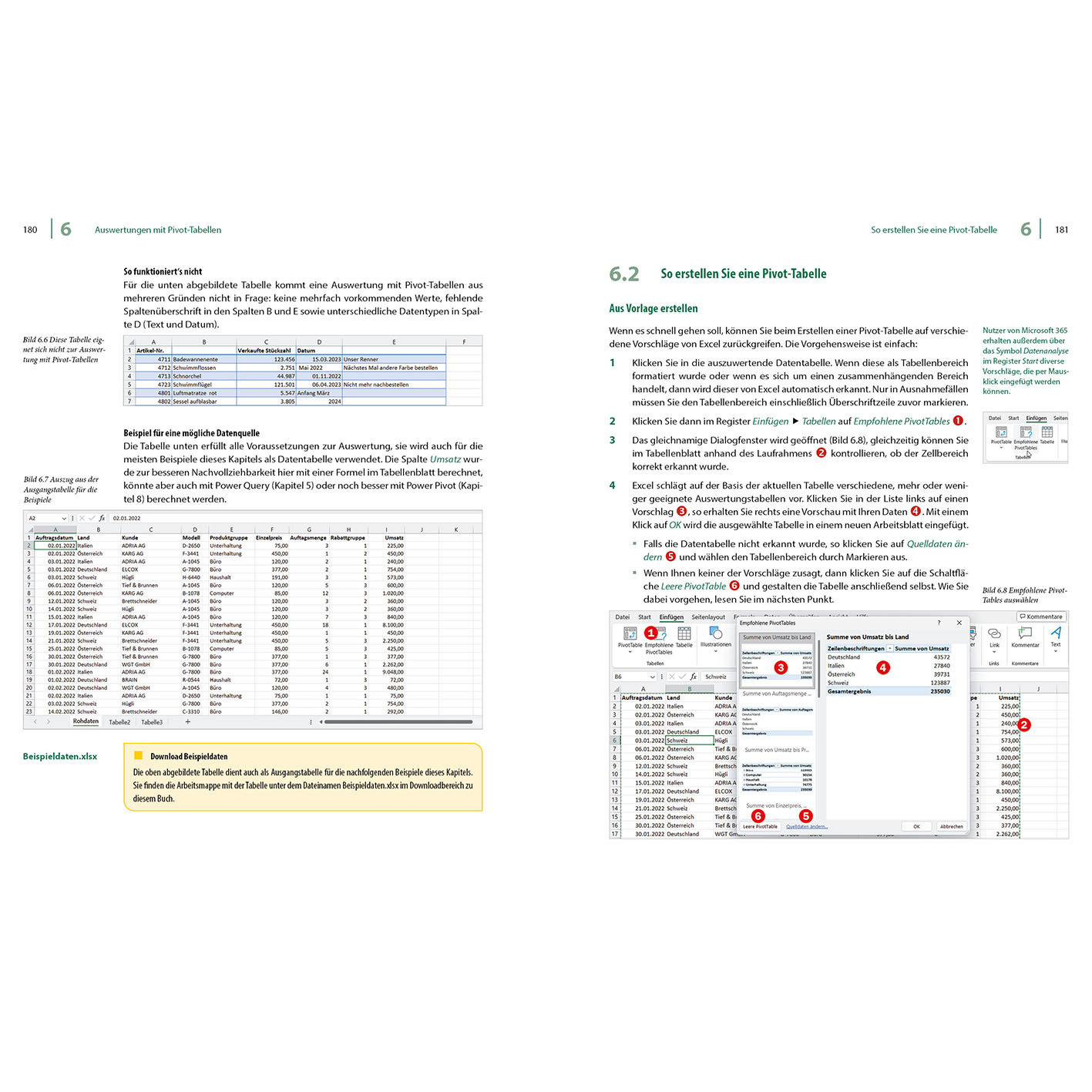Seite mit Tabellen und Text. Anweisungen zum Erstellen einer Pivot-Tabelle.