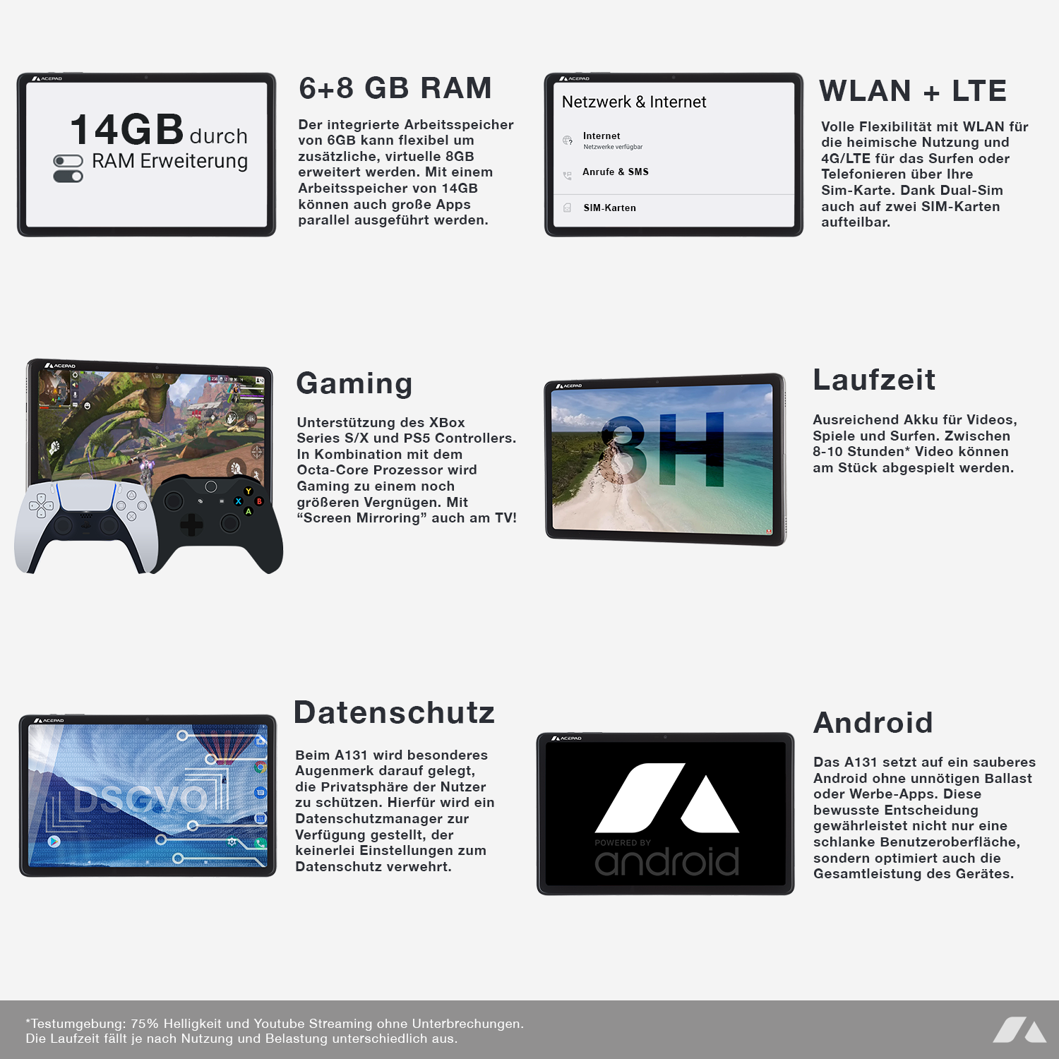 Tablet mit mehreren Bildschirmen, die Daten zu Spielen, Internet und Datenschutz anzeigen.