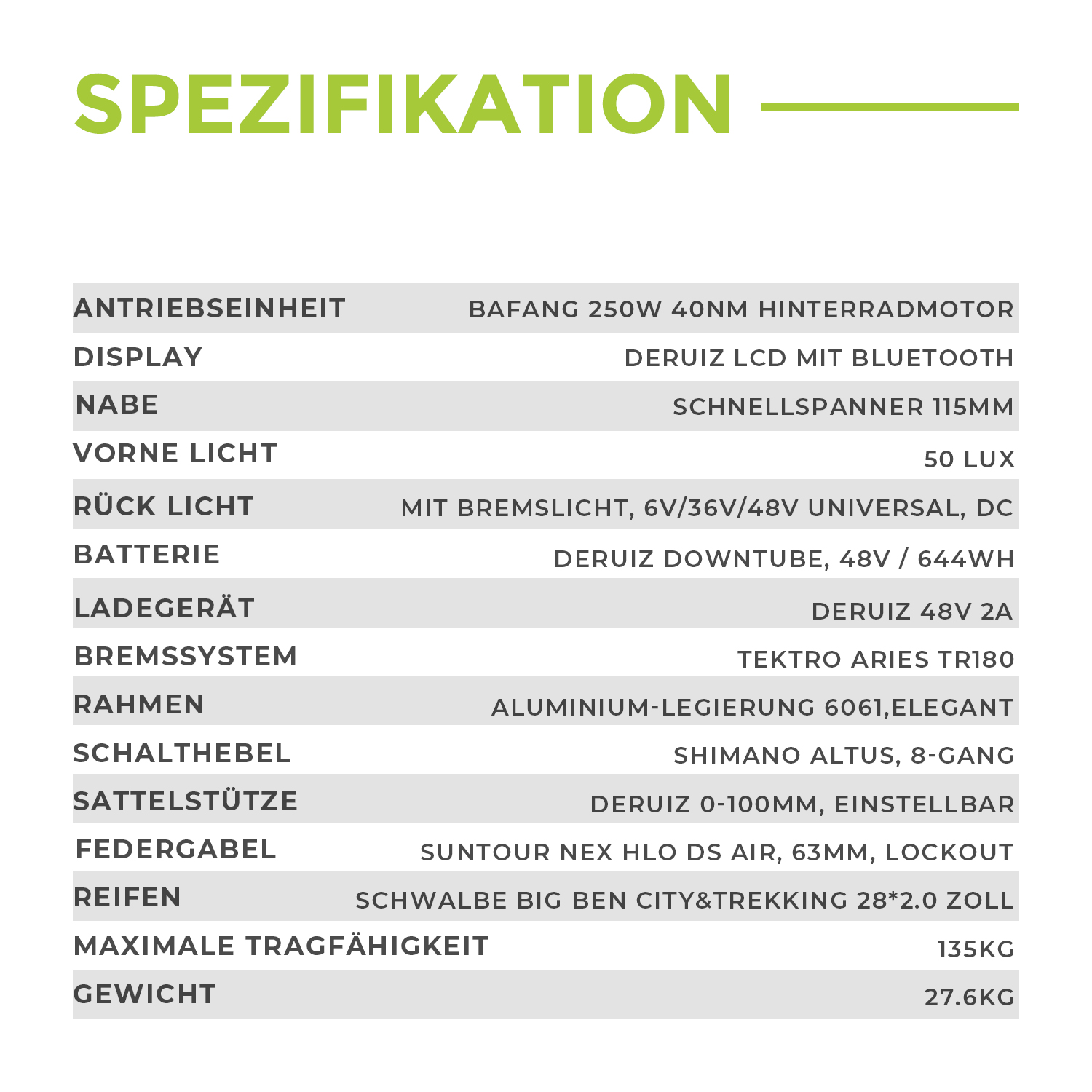 Spezifikationstabelle. Details zu einem Fahrrad, einschließlich Motor, Akku und Gewicht.