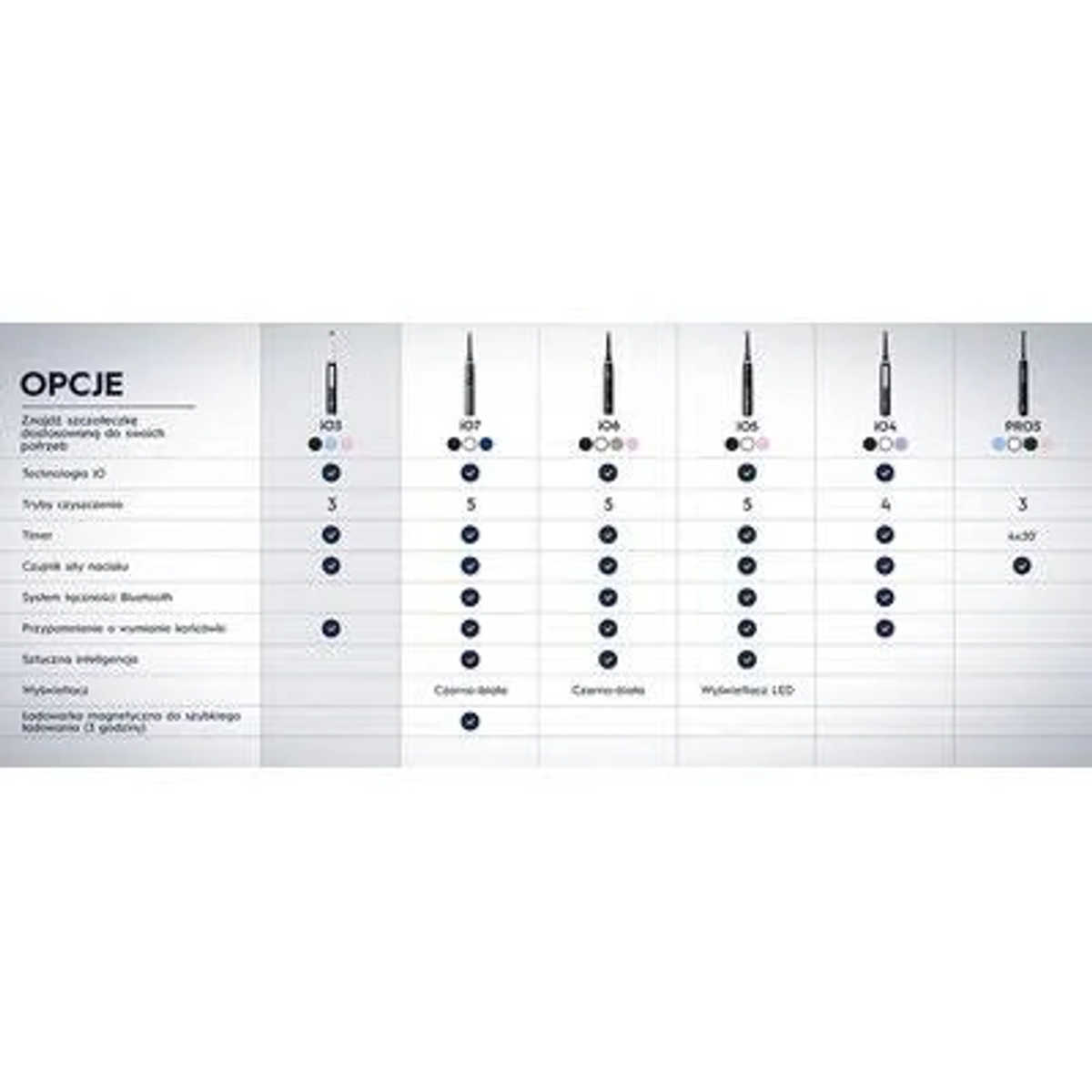 Szczegóły odkurzacza z tabelą przedstawiającą różne funkcje.
