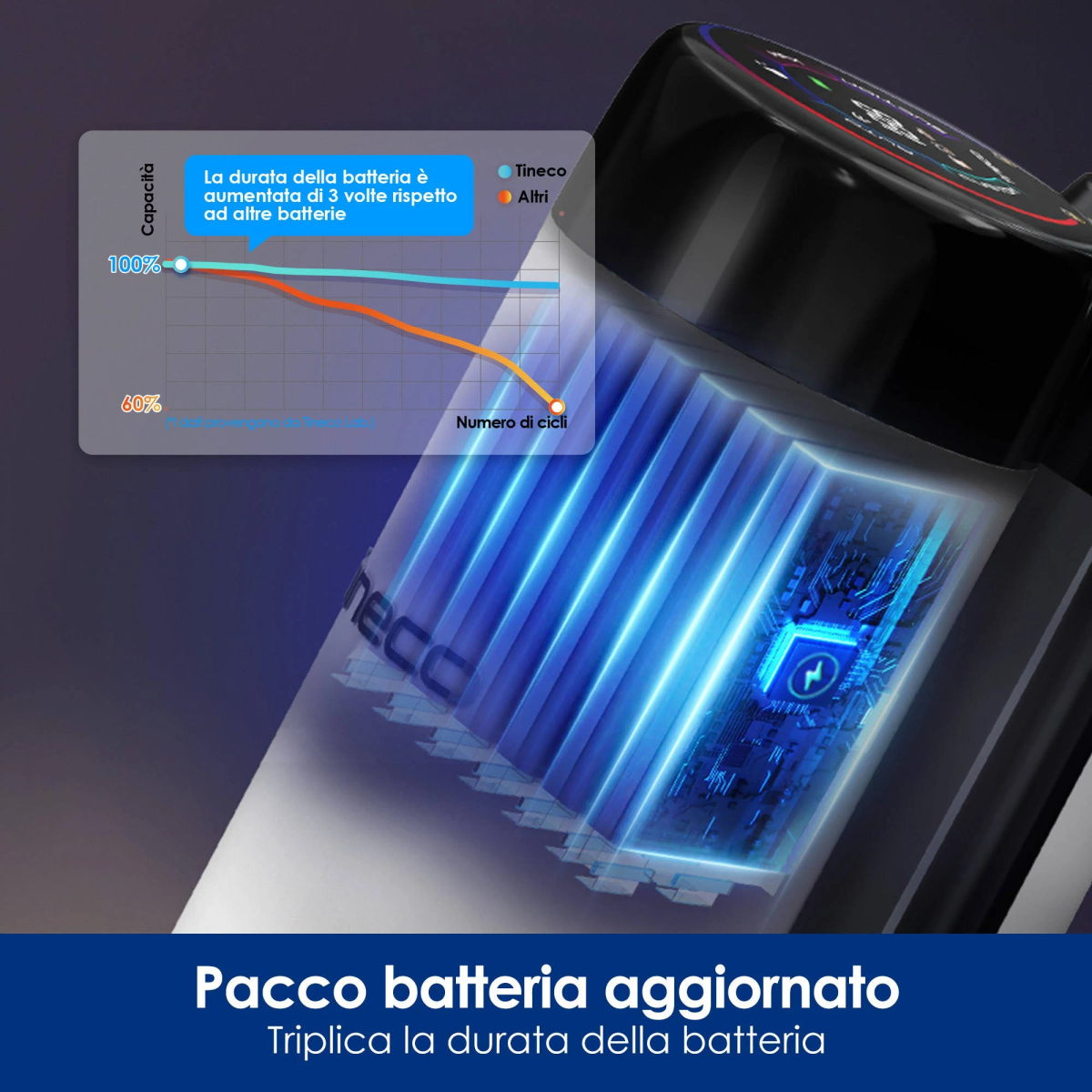 Diagrama que muestra el rendimiento de la batería. Líneas azules y naranjas, texto en italiano sobre duración.