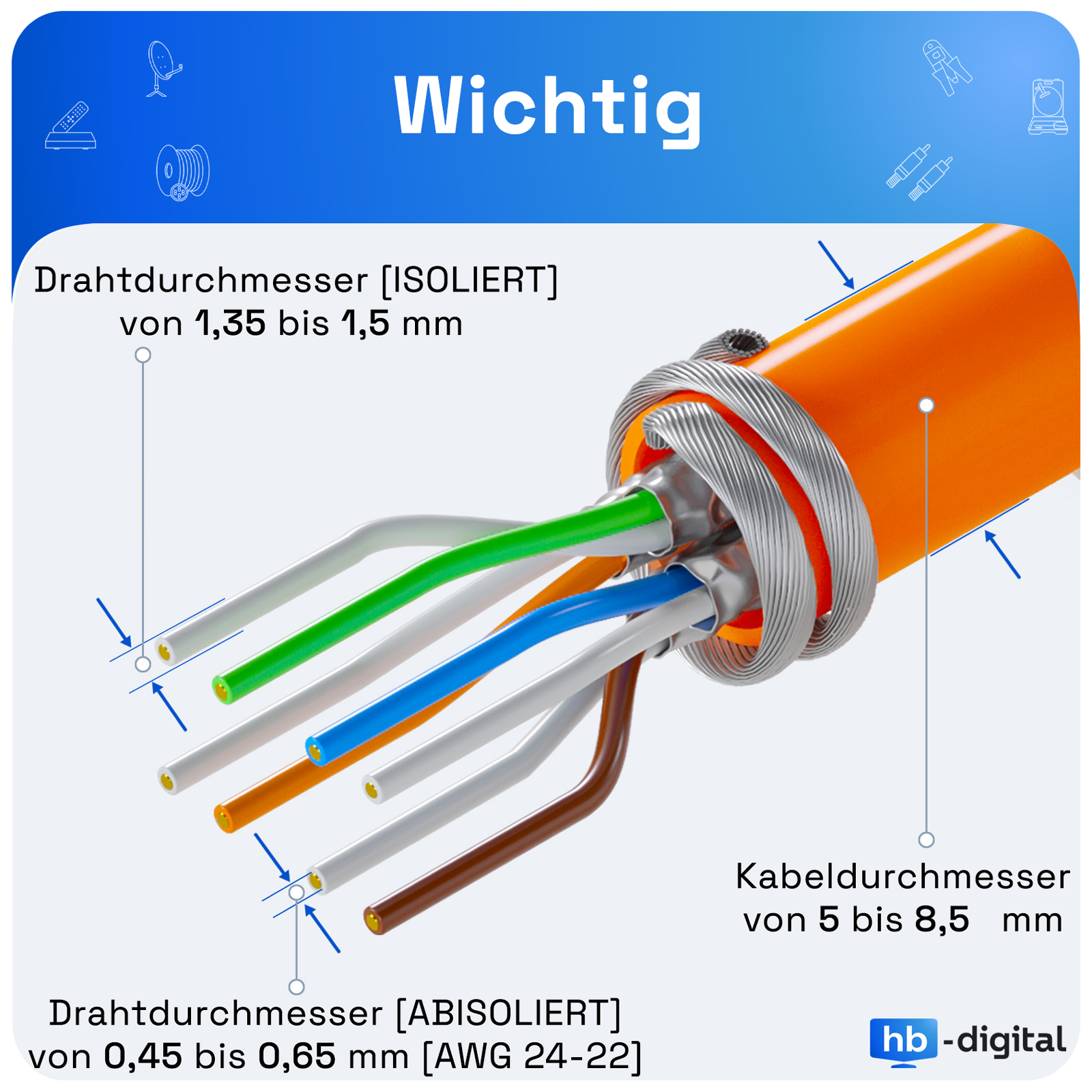 Diagramm eines aufgeschnittenen Kabels. Das Kabel ist orange mit farbigen Drähten im Inneren. Text auf Deutsch.