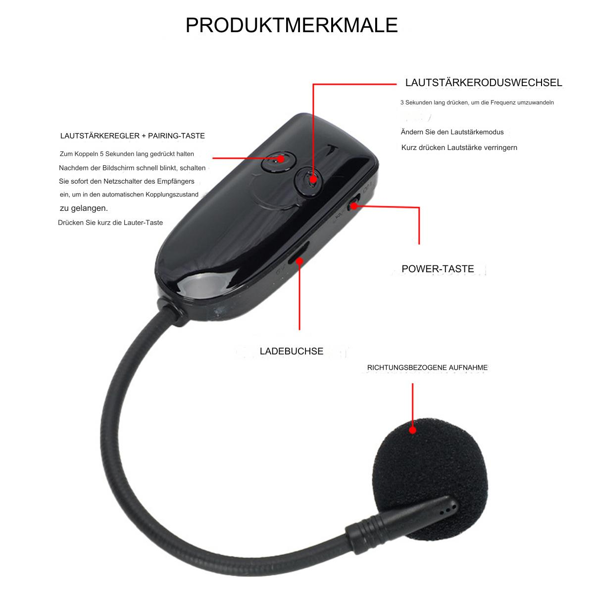 Ein schwarzes Headset mit Mikrofon, mit Beschriftungen, auf weißem Hintergrund.