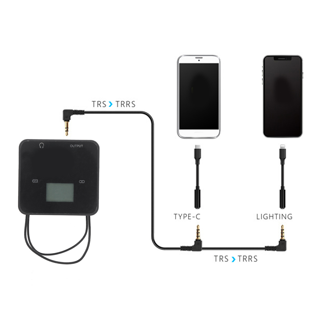 Diagramm zur Verbindung von Audiogeräten. Enthält ein schwarzes Gerät, zwei Telefone und drei Verbindungskabel.