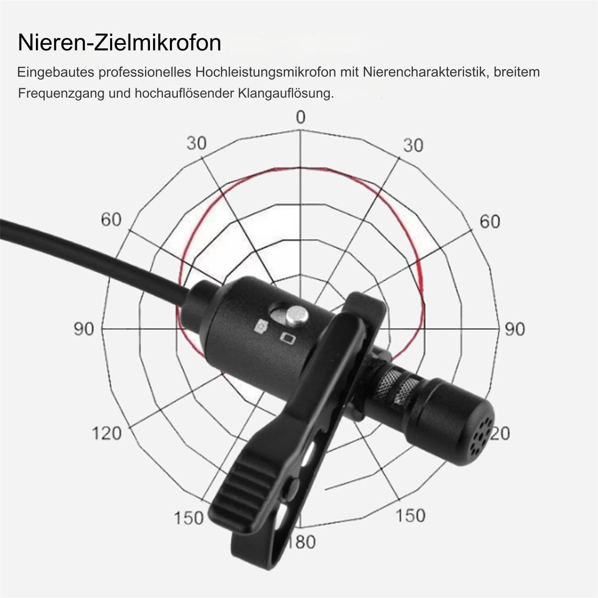 Ein schwarzes Mikrofon mit Ständer, mit einem Richtdiagramm im Hintergrund.