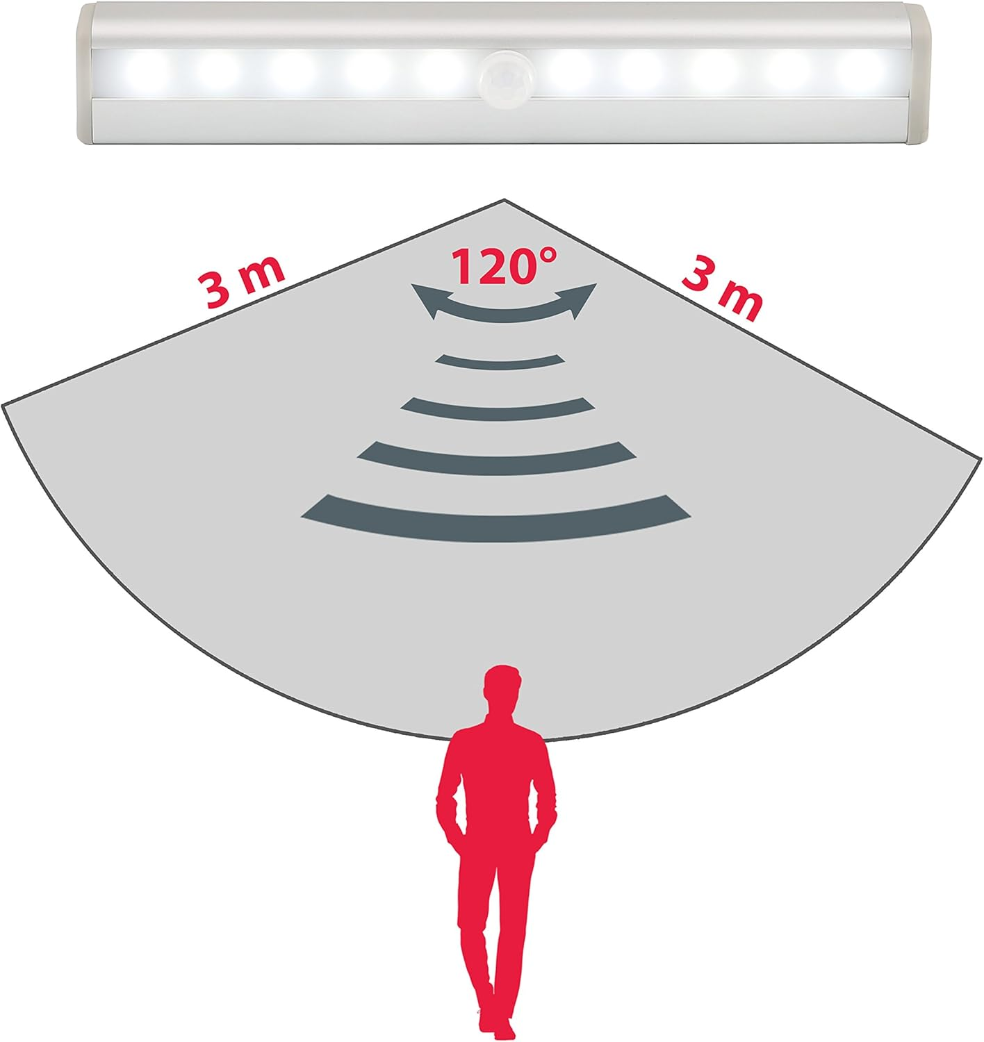 Weiße LED-Leiste mit Erkennungsbereichsgrafik und Personensilhouette.