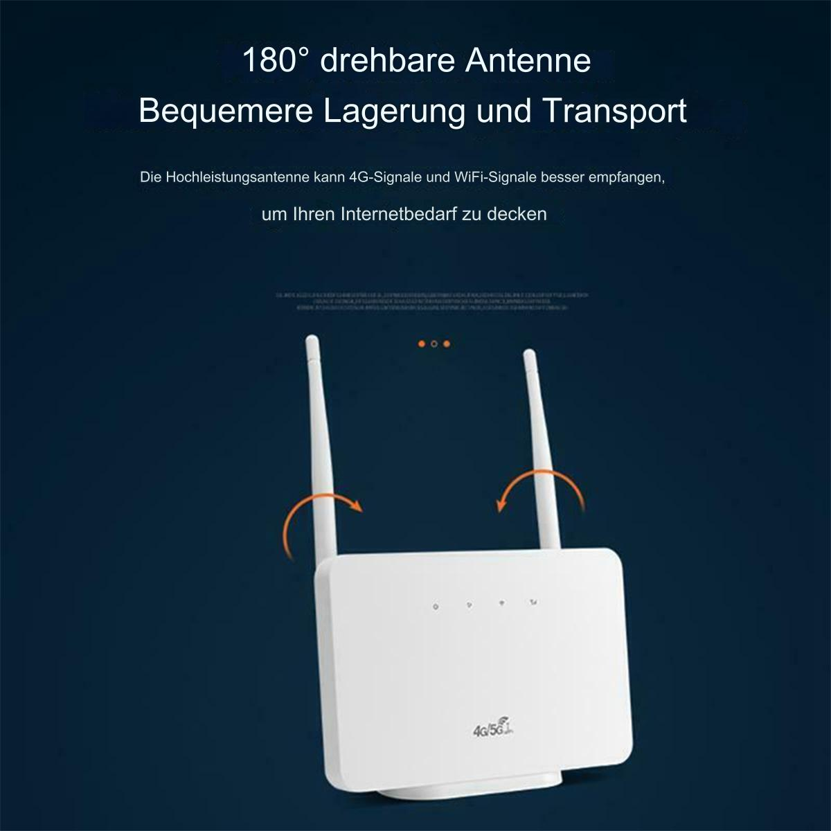 Weißer Router mit zwei Antennen. Text: 180° drehbare Antenne. Bequemere Lagerung und Transport.