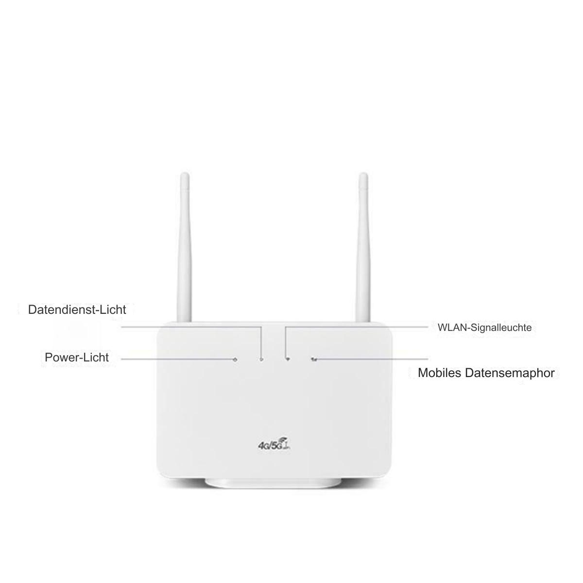 Weißer Router mit zwei Antennen. Er hat Strom-, Daten- und WLAN-Leuchten auf der Vorderseite. Weißer Hintergrund.