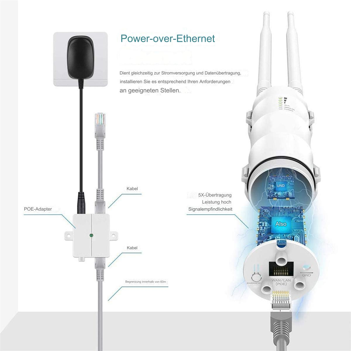 Power-over-Ethernet-Setup mit einem Gerät mit Antennen und Kabelanschlüssen.