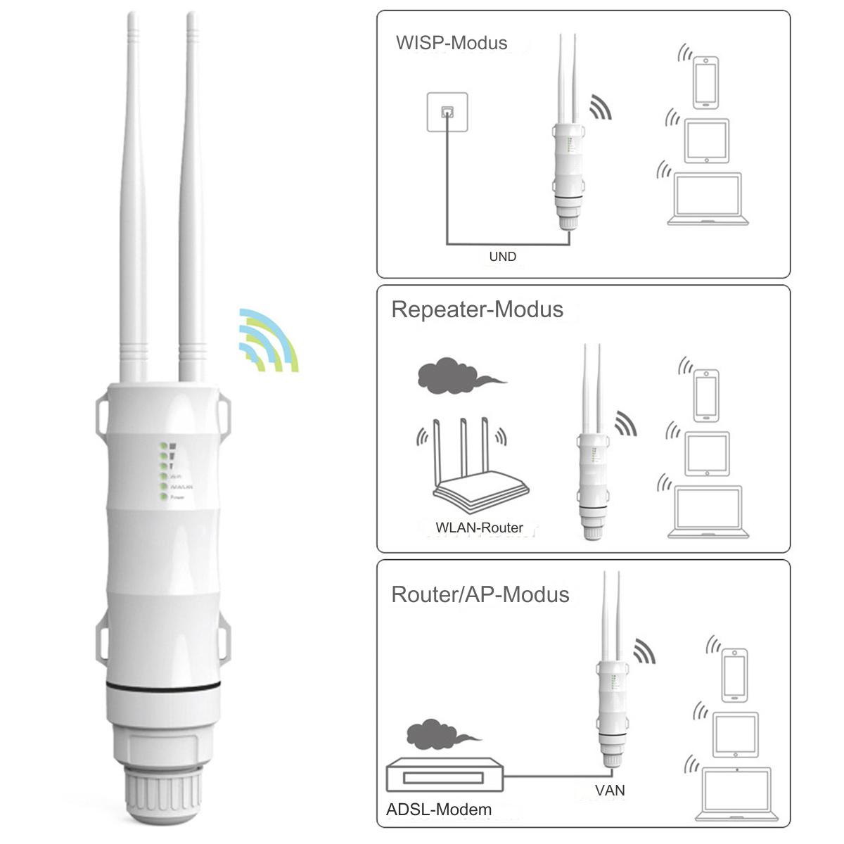 Ein weißes Netzwerkgerät mit Antennen, Diagramme zeigen WISP-, Repeater- und Router/AP-Modi.