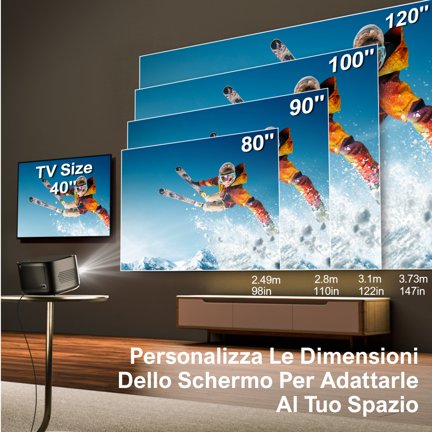 Un proiettore mostra varie dimensioni dello schermo con sciatori sullo sfondo. Distanze e pollici sono etichettati.