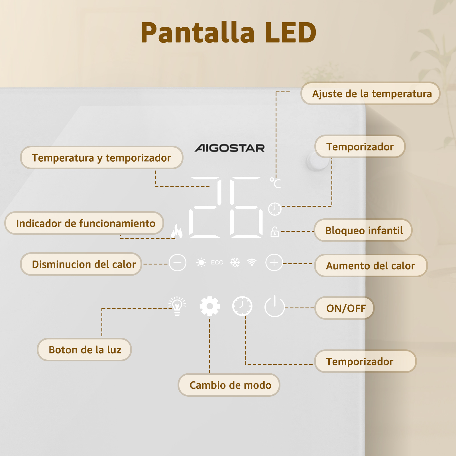 Primer plano de un panel de control de electrodomésticos con botones y etiquetas de texto.