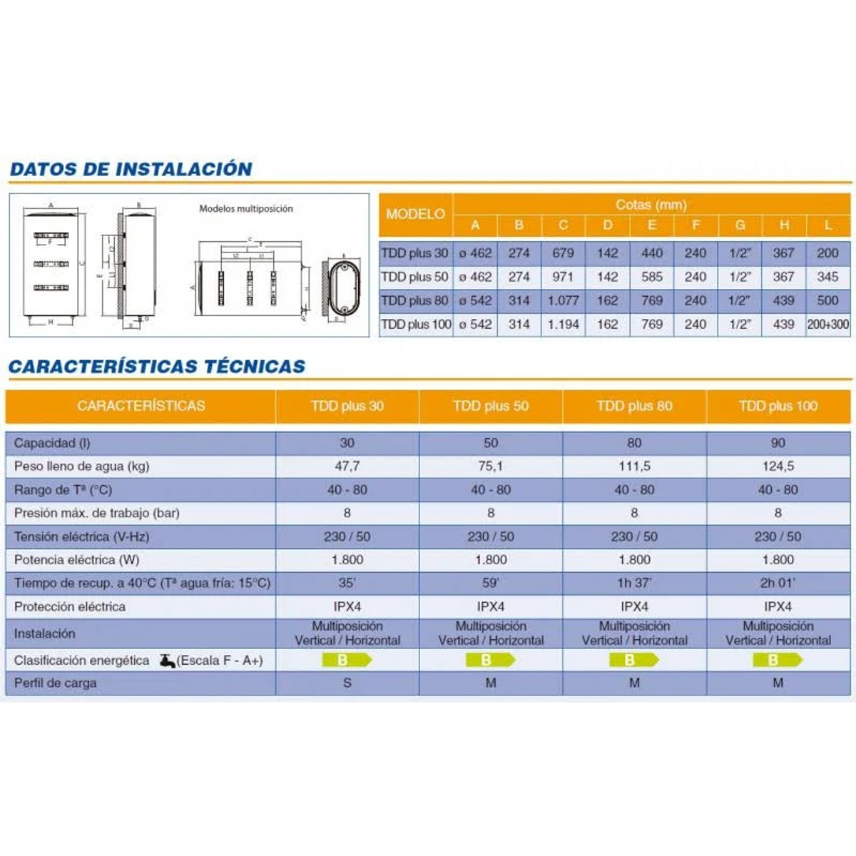 Tabla de especificaciones técnicas con detalles sobre calentadores de agua. Múltiples columnas.