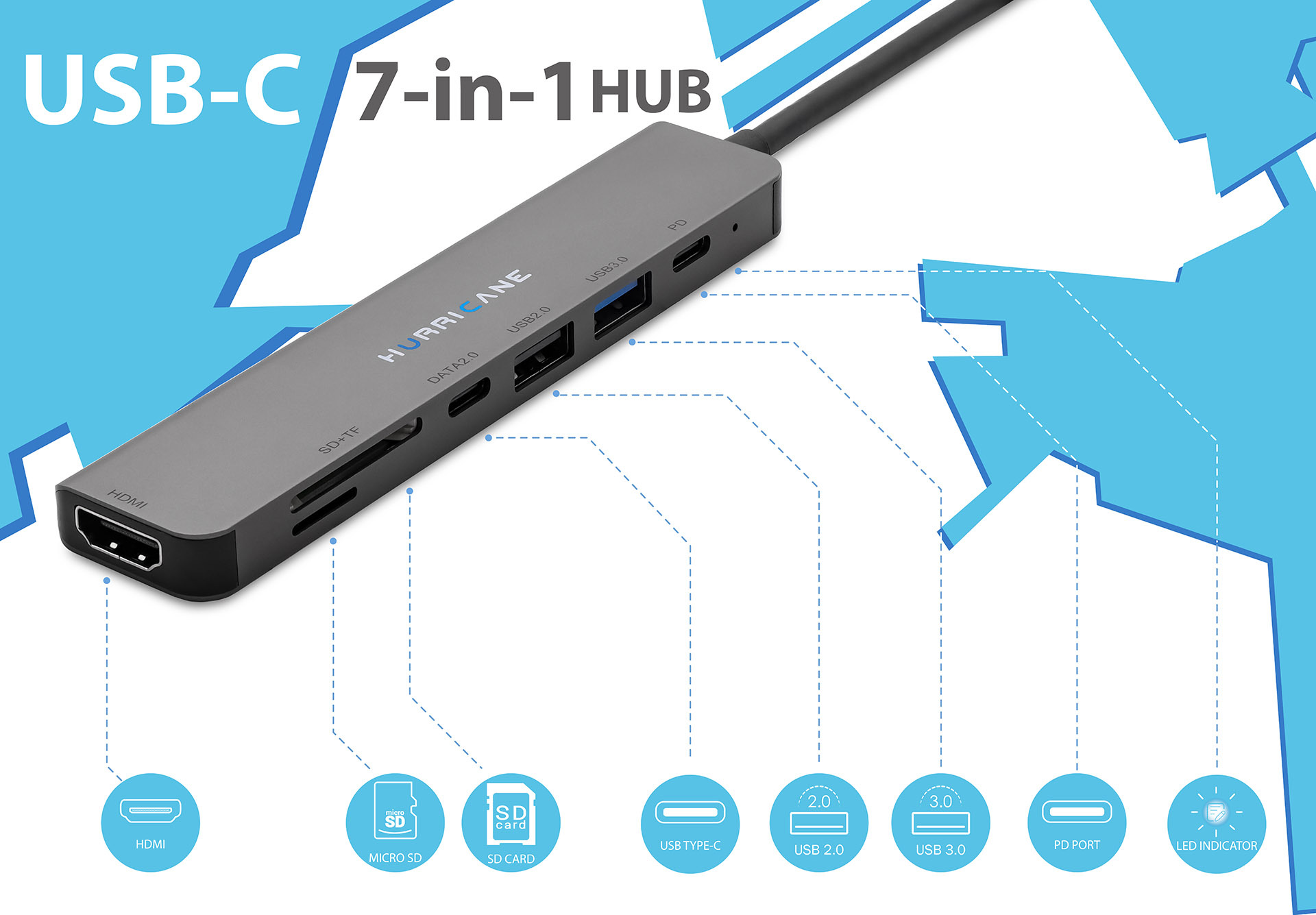 Ein grauer USB-C 7-in-1-Hub mit mehreren Anschlüssen. Mit Funktionen beschriftet.