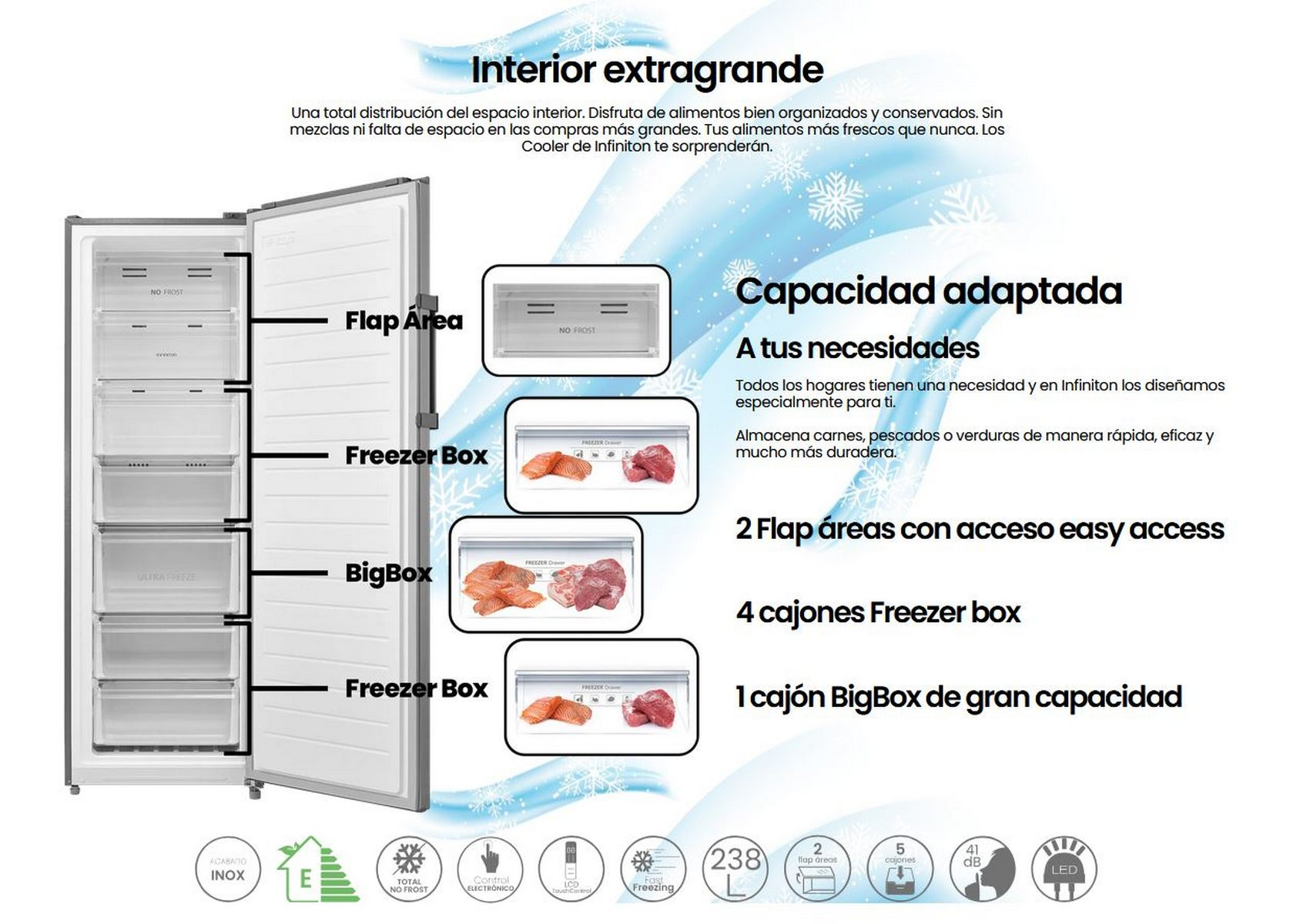 Un diagrama de un congelador con las puertas abiertas. Muestra los componentes internos y las etiquetas de texto.
